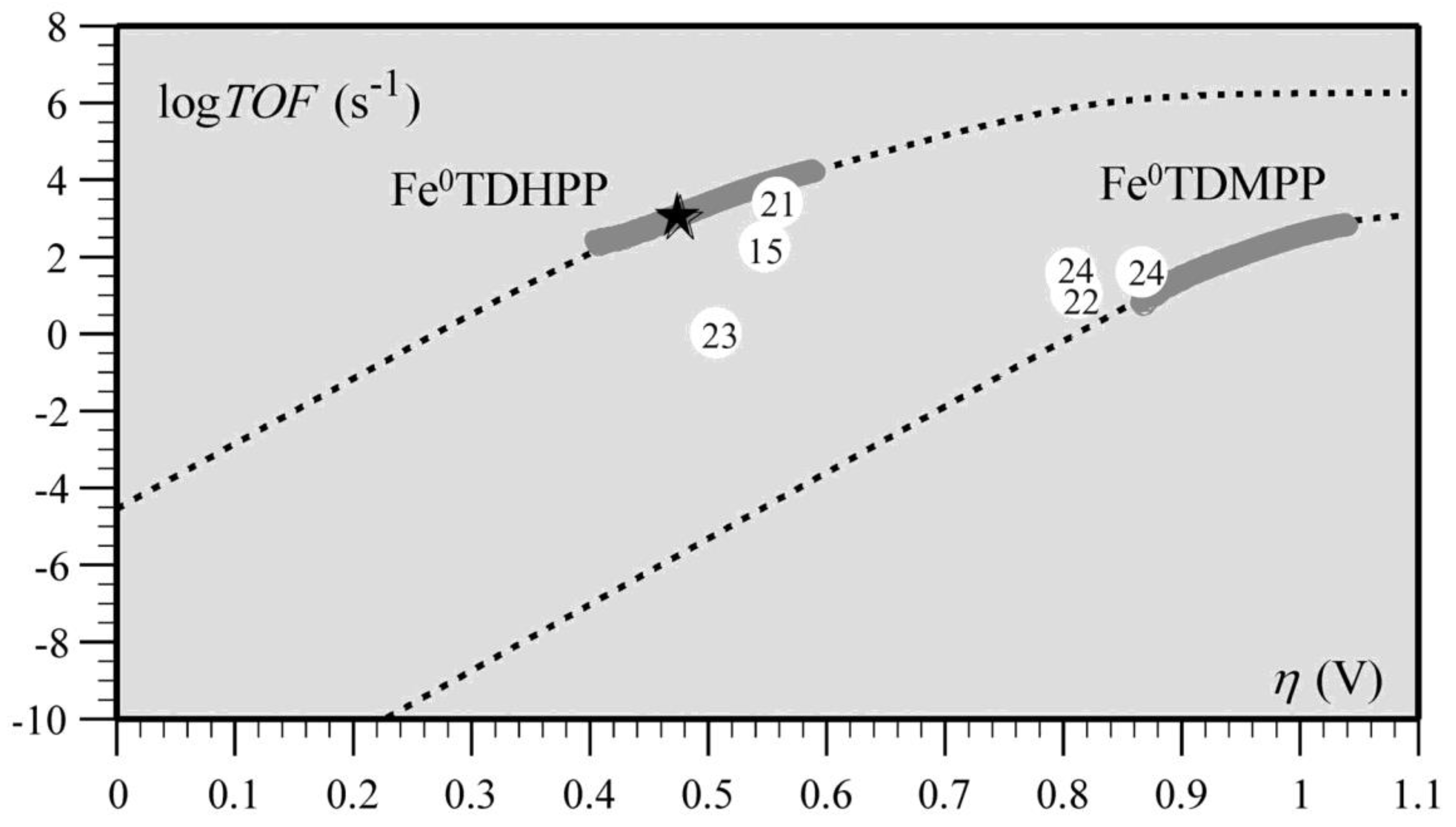 Catalysts 13 00644 g011 Catalysts 13 00644 g011