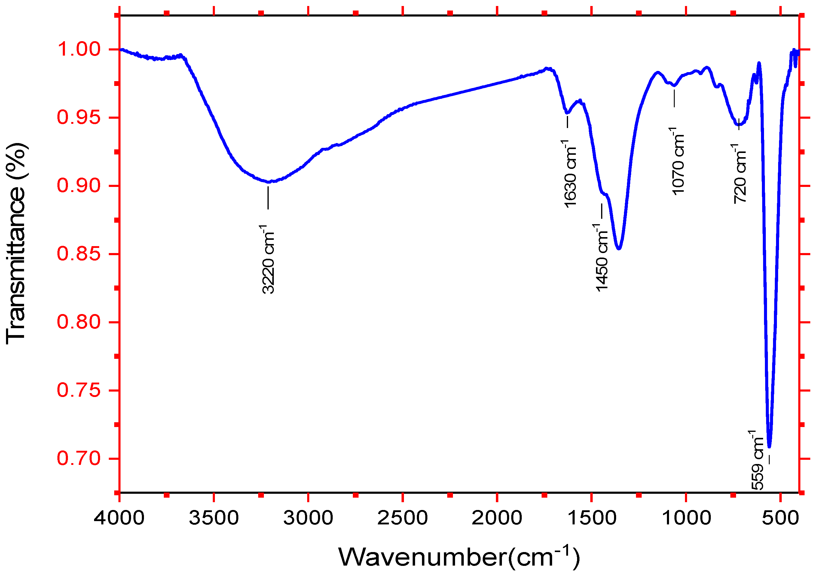 Catalysts 13 00645 g001 Catalysts 13 00645 g001