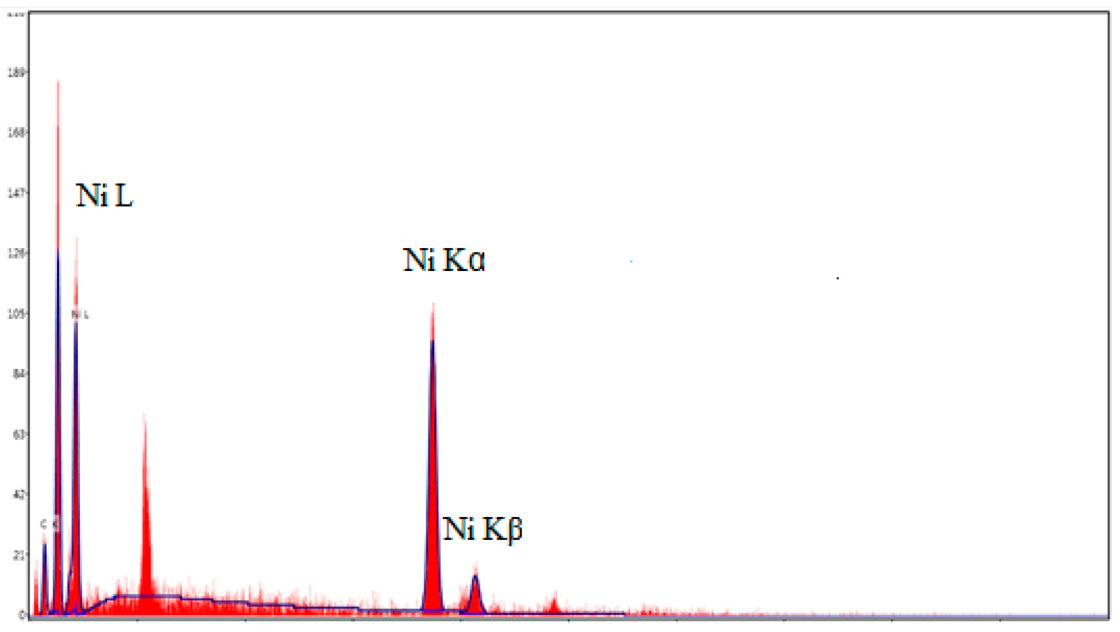 Catalysts 13 00645 g002 Catalysts 13 00645 g002