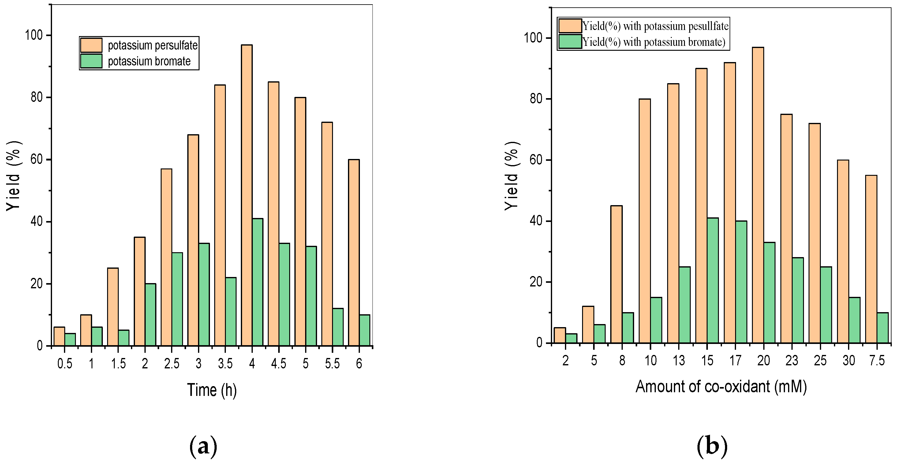 Catalysts 13 00645 g005 Catalysts 13 00645 g005