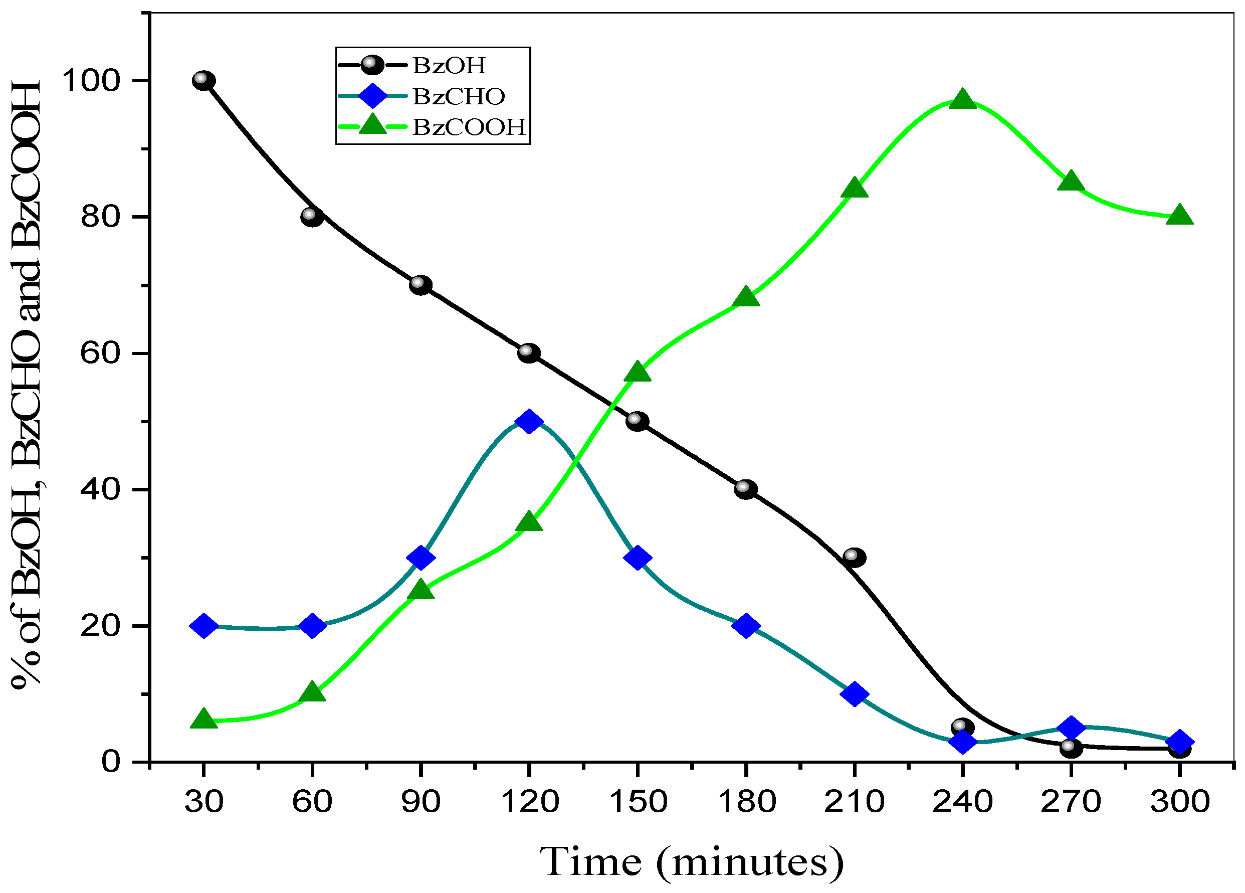 Catalysts 13 00645 g006 Catalysts 13 00645 g006