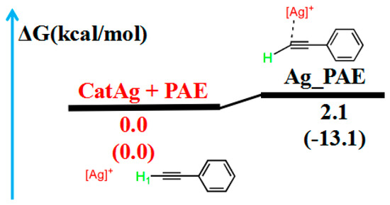 Insights into the Three-Component Coupling Reactions of