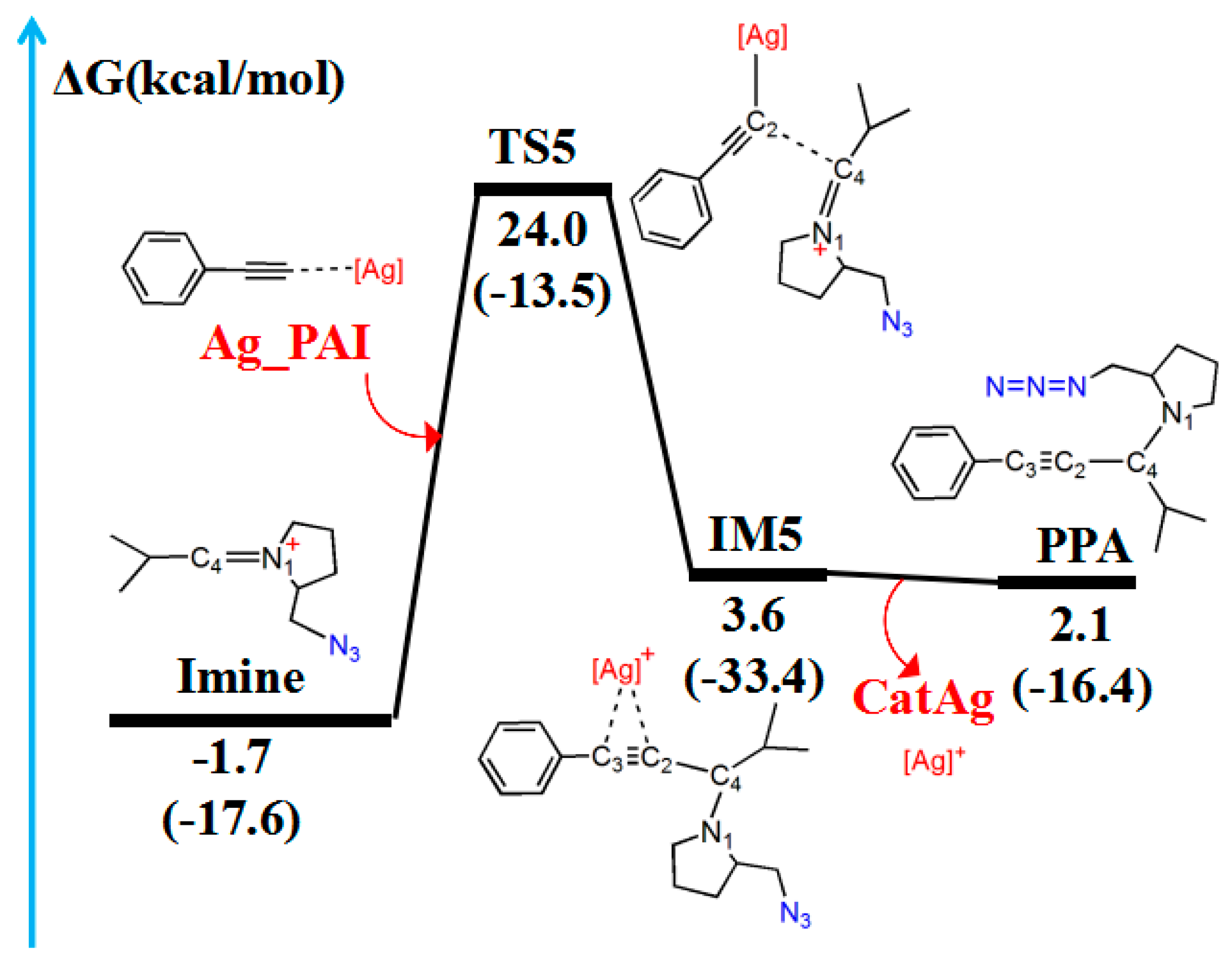 Catalysts | Free Full-Text | Insights into the Three-Component 