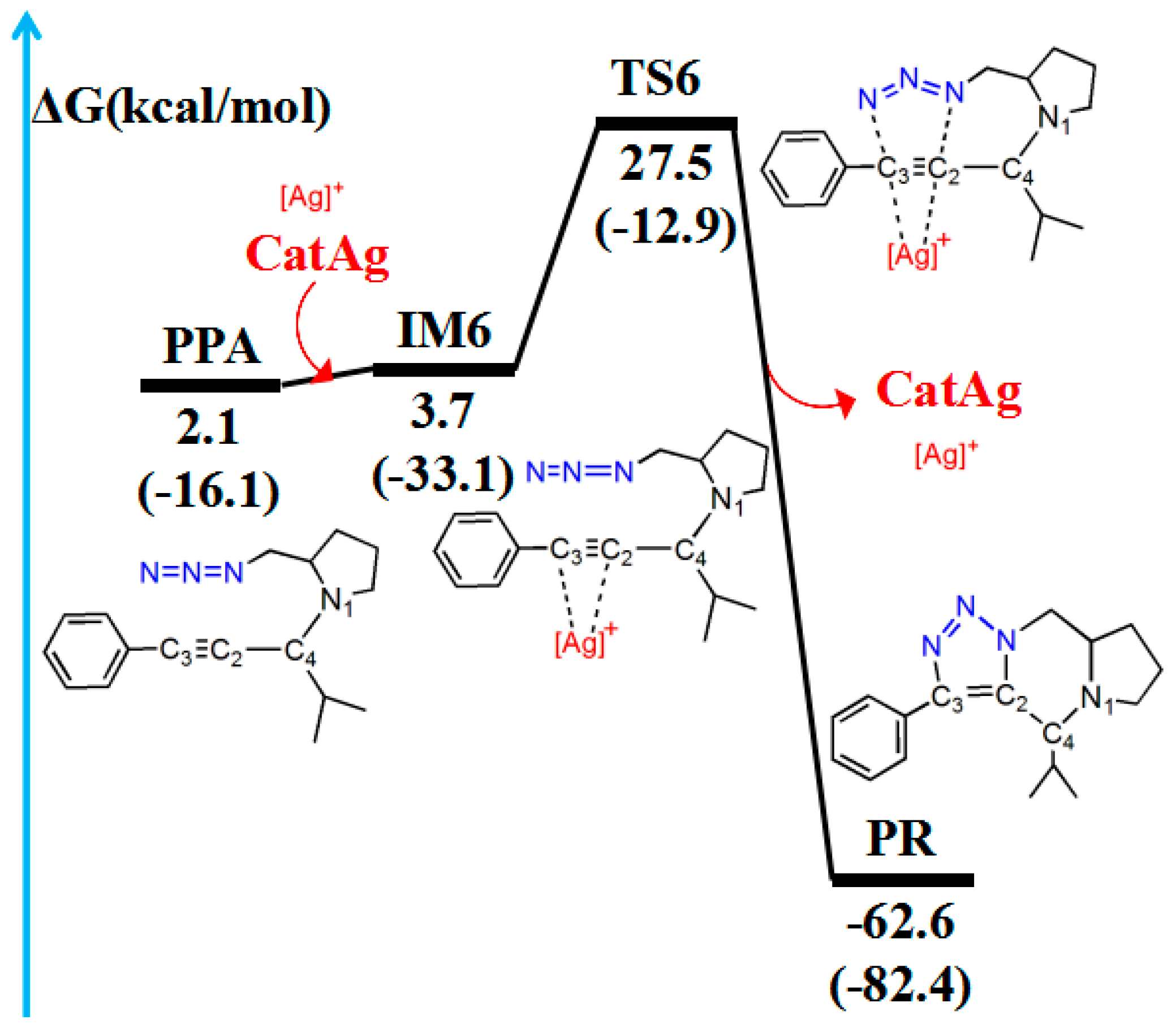 Catalysts 13 00646 g009