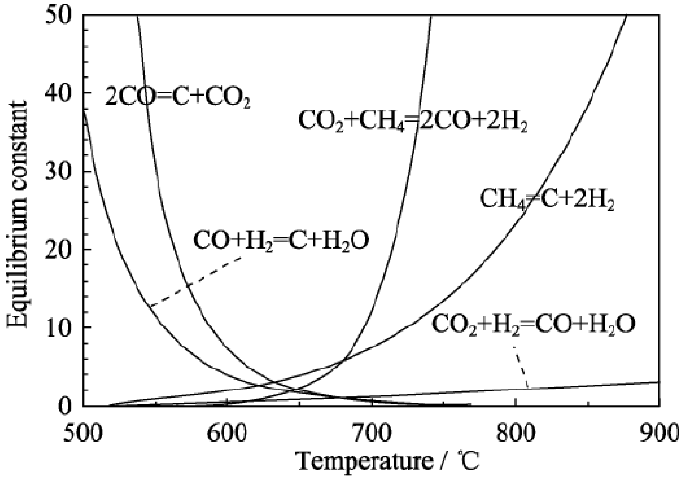 Catalysts 13 00647 g001 Catalysts 13 00647 g001