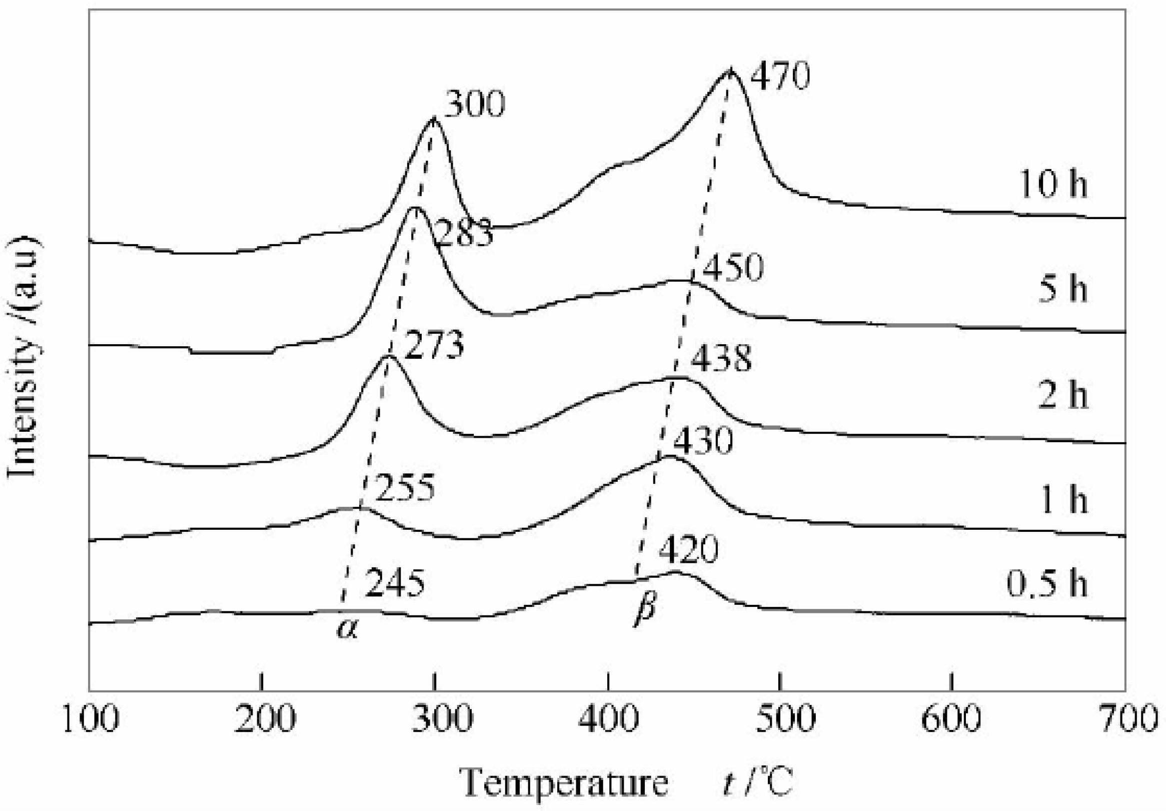 Catalysts 13 00647 g002 Catalysts 13 00647 g002