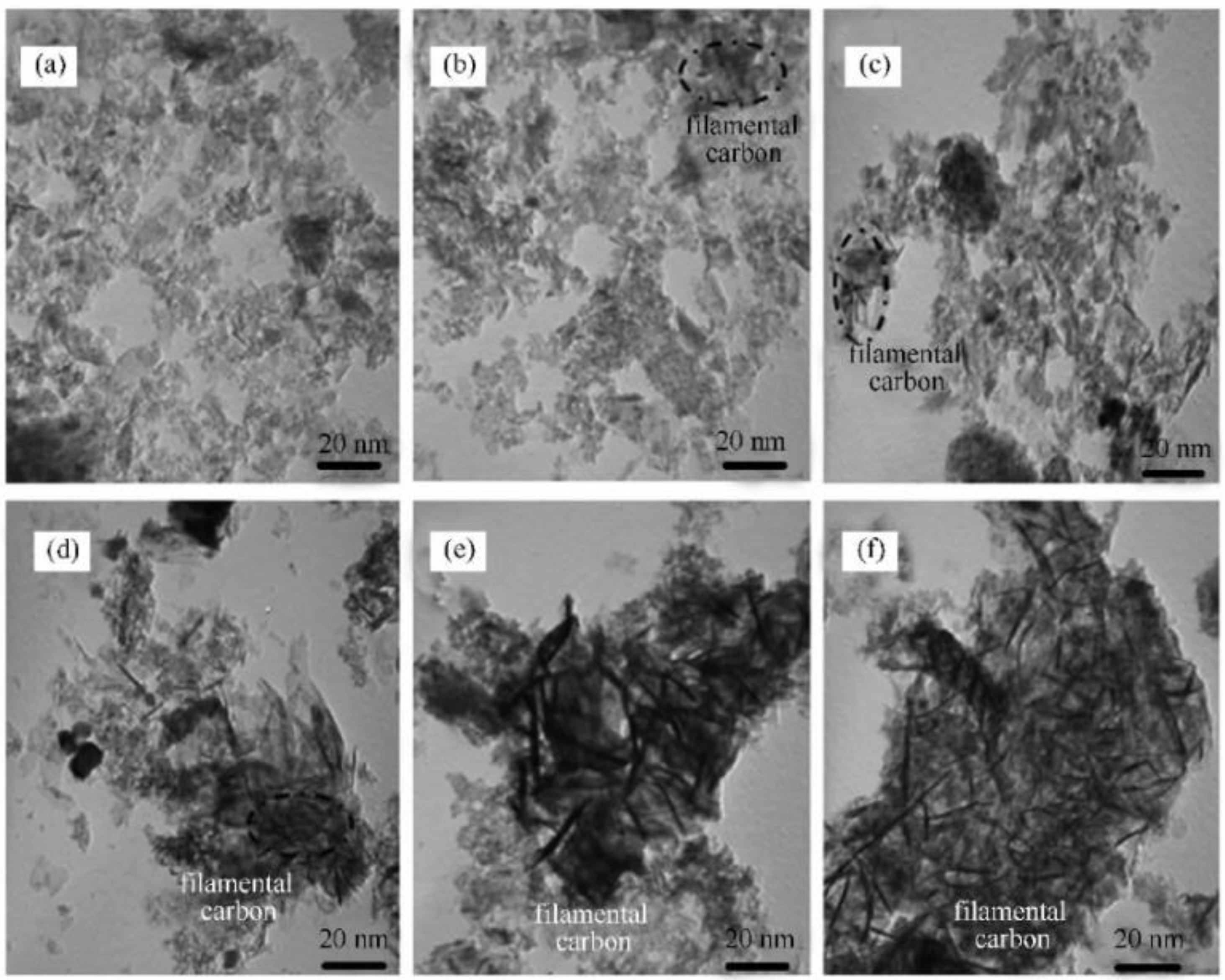 Catalysts 13 00647 g003 Catalysts 13 00647 g003