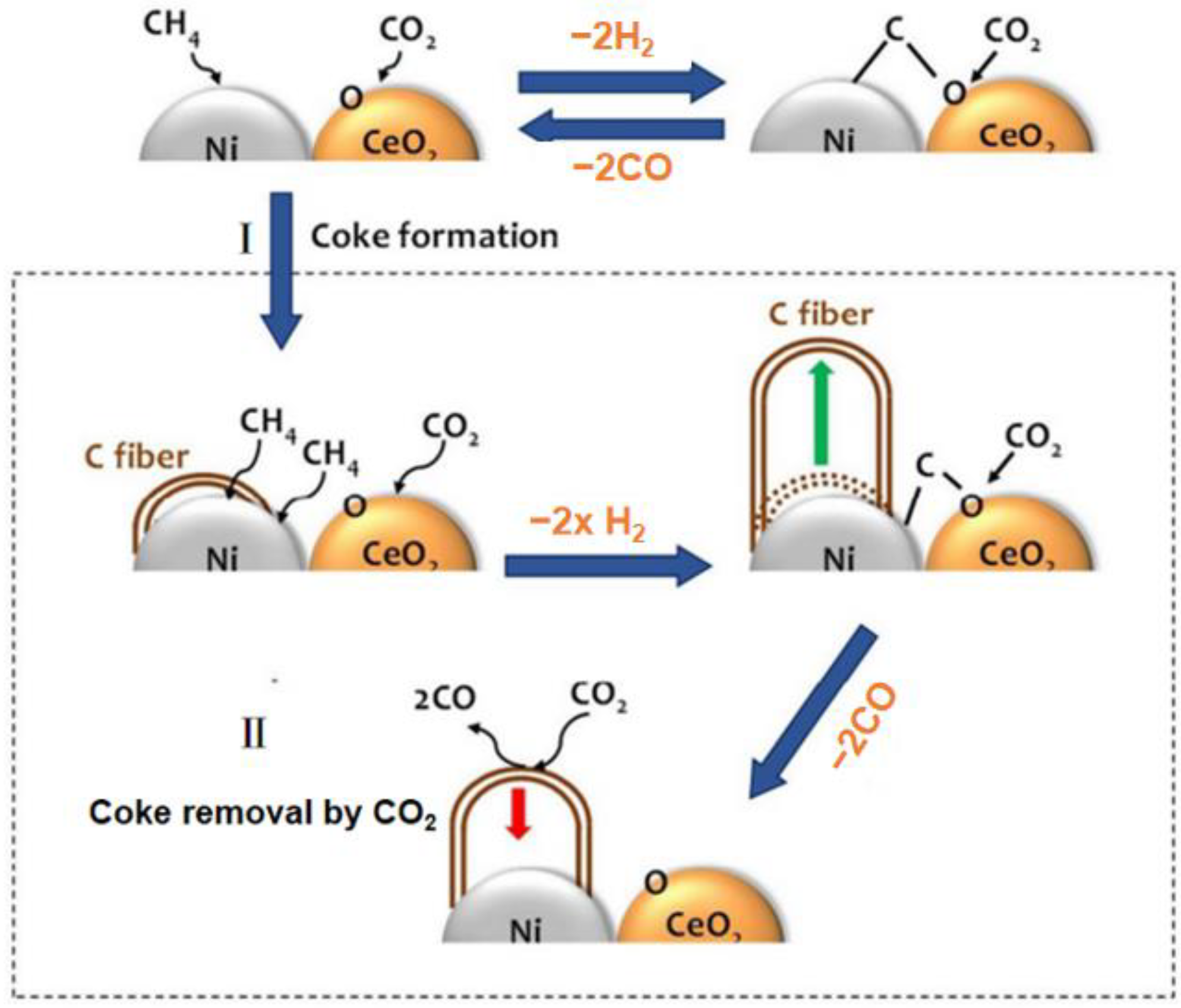 Catalysts 13 00647 g005 Catalysts 13 00647 g005