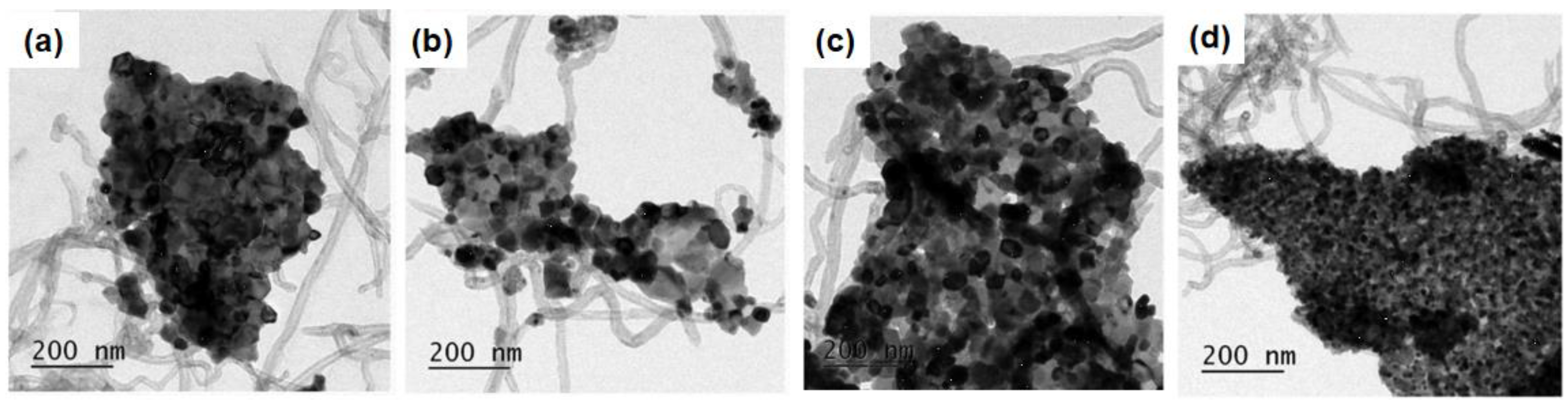 Catalysts 13 00647 g007 Catalysts 13 00647 g007