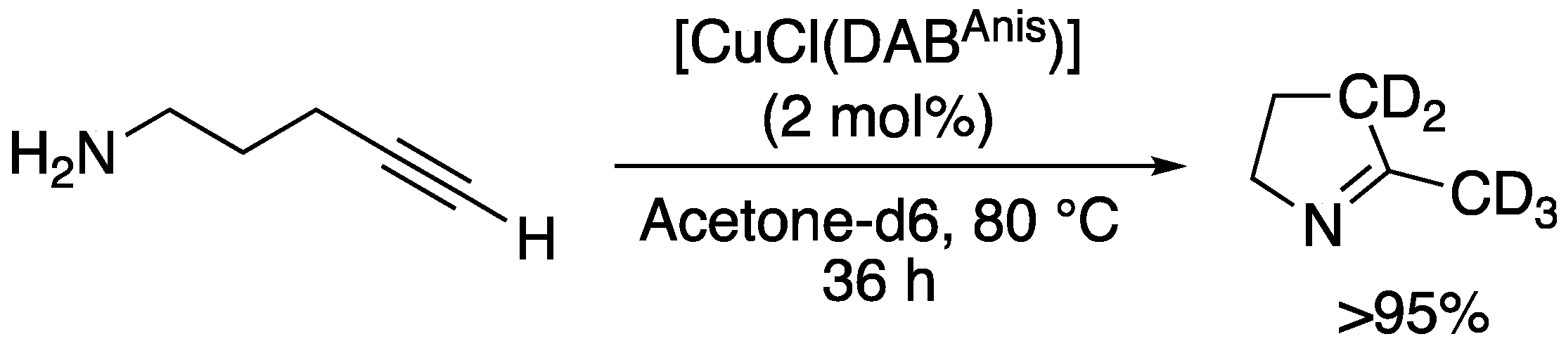 Catalysts 13 00648 sch001 Catalysts 13 00648 sch001