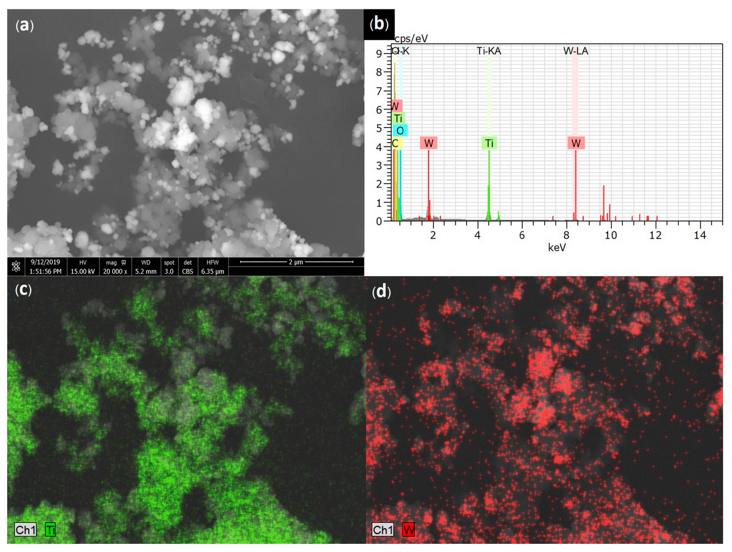 Catalysts 13 00649 g008