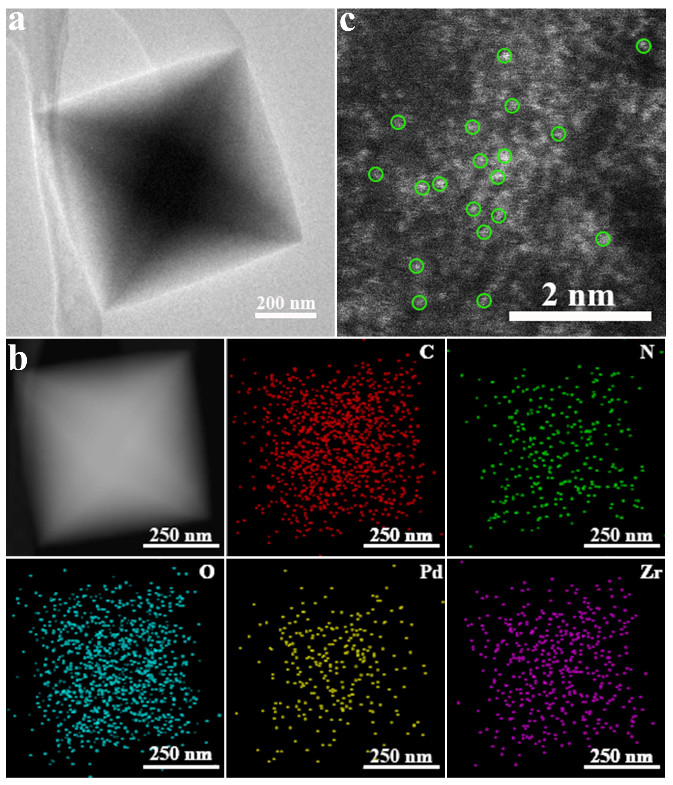 Catalysts 13 00651 g001 Catalysts 13 00651 g001