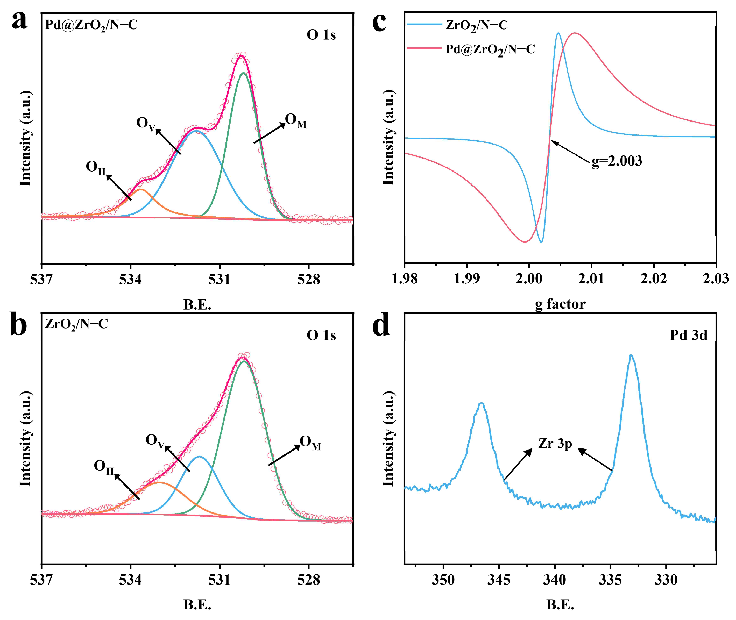 Catalysts 13 00651 g002 Catalysts 13 00651 g002