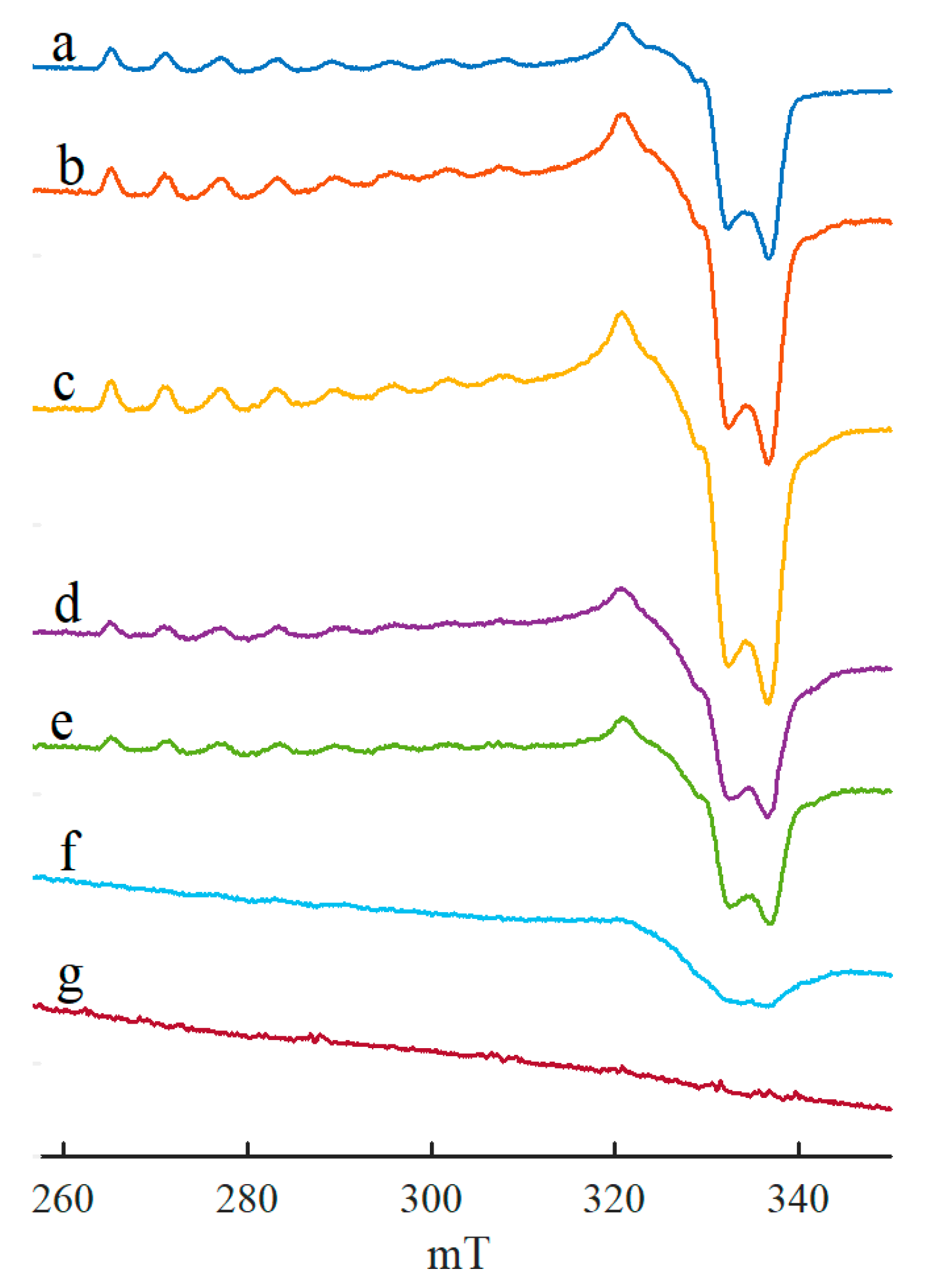 Catalysts 13 00653 g002 Catalysts 13 00653 g002