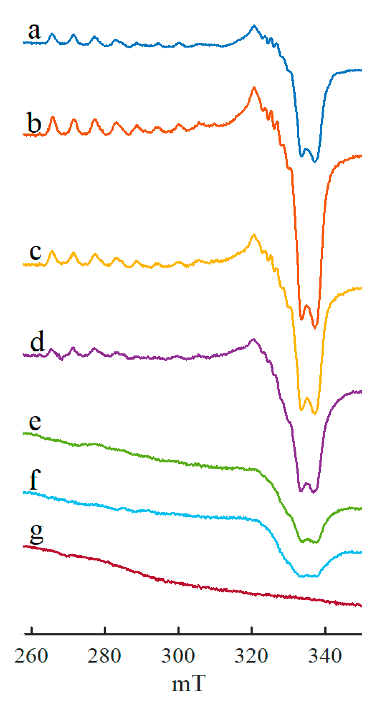 Catalysts 13 00653 g003 Catalysts 13 00653 g003