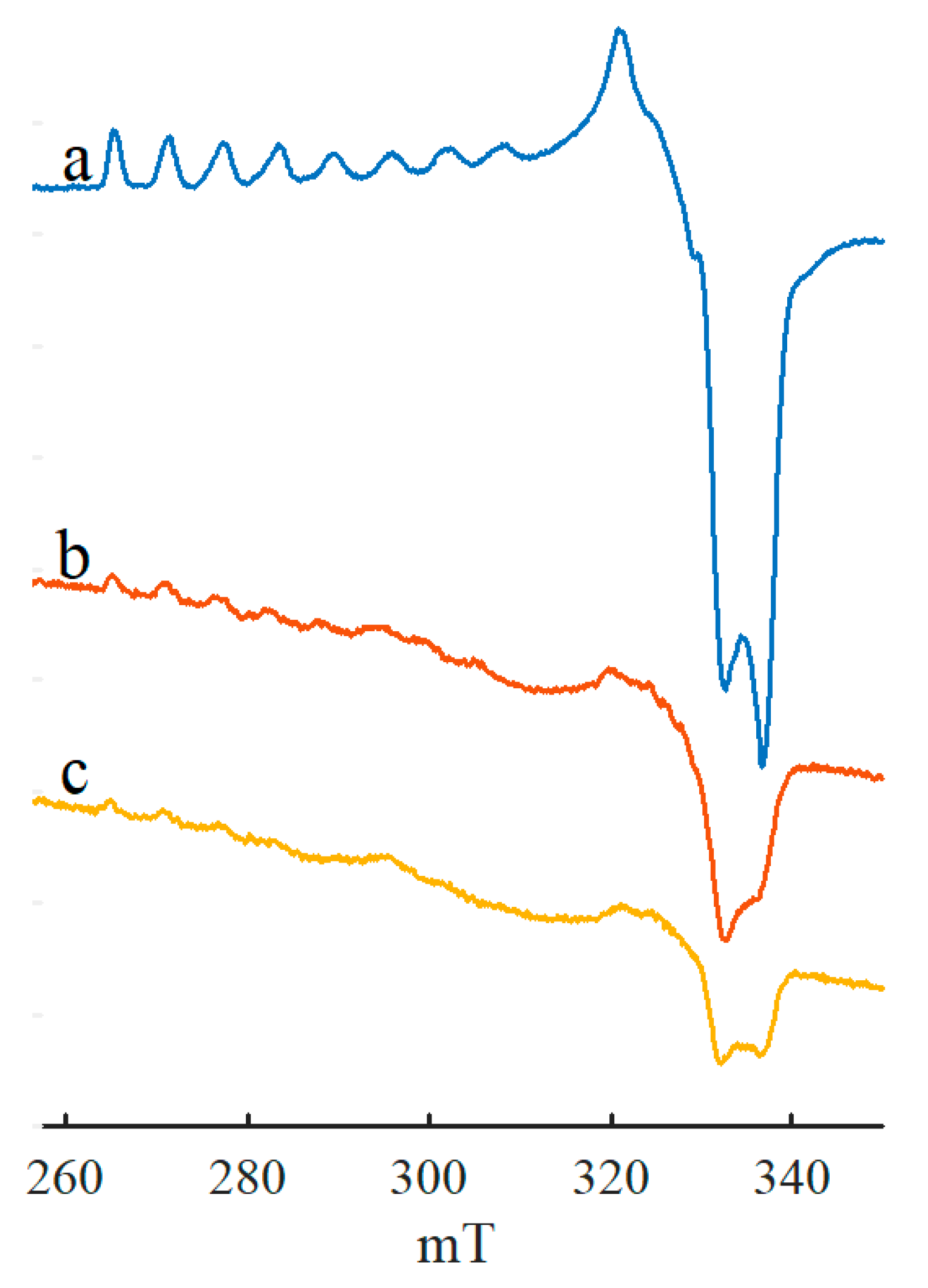Catalysts 13 00653 g004 Catalysts 13 00653 g004