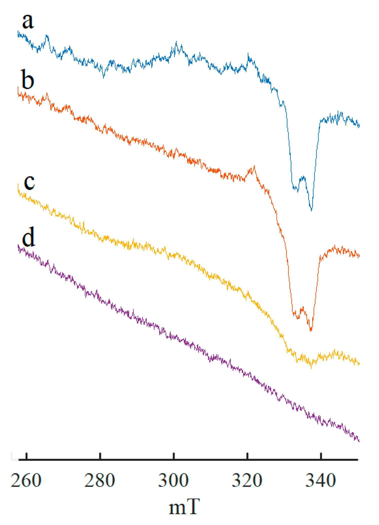 Catalysts 13 00653 g006 Catalysts 13 00653 g006