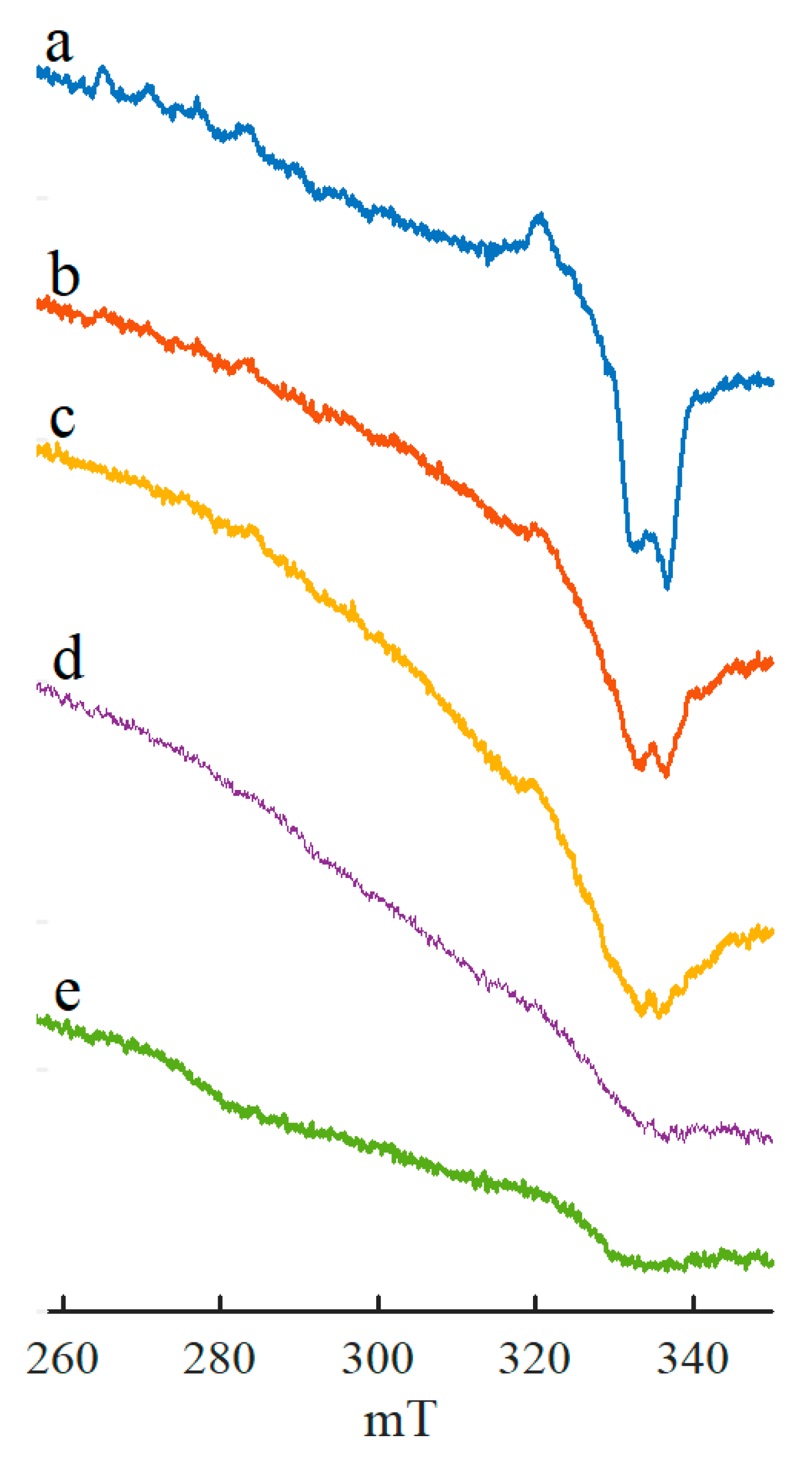 Catalysts 13 00653 g007 Catalysts 13 00653 g007