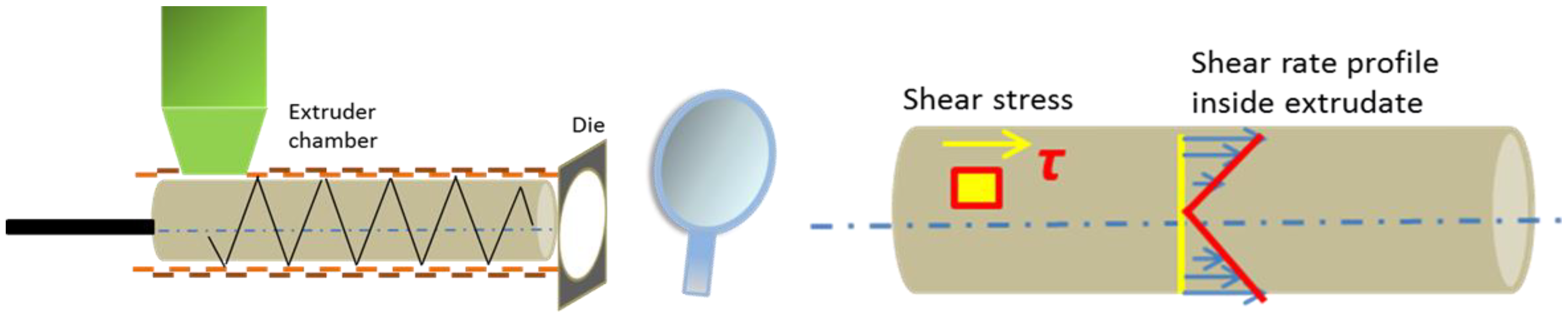 Catalysts 13 00656 g002 Catalysts 13 00656 g002