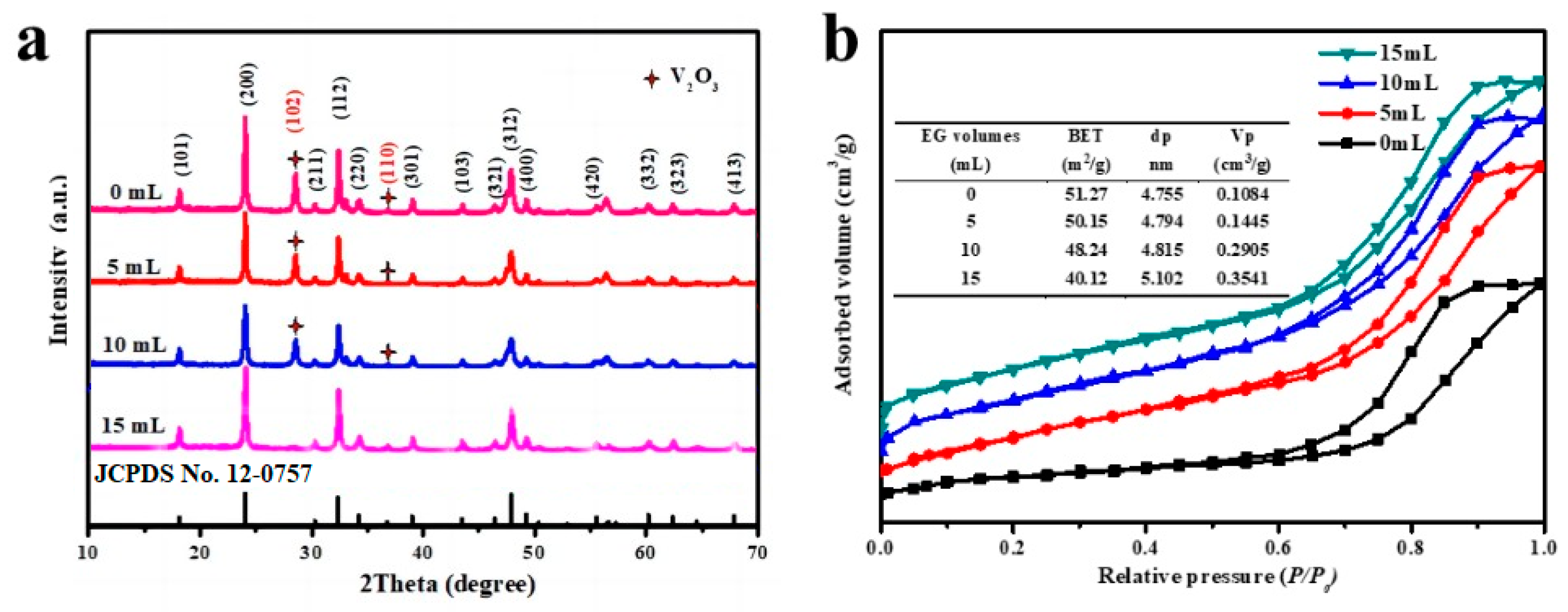 Catalysts 13 00659 g001 550