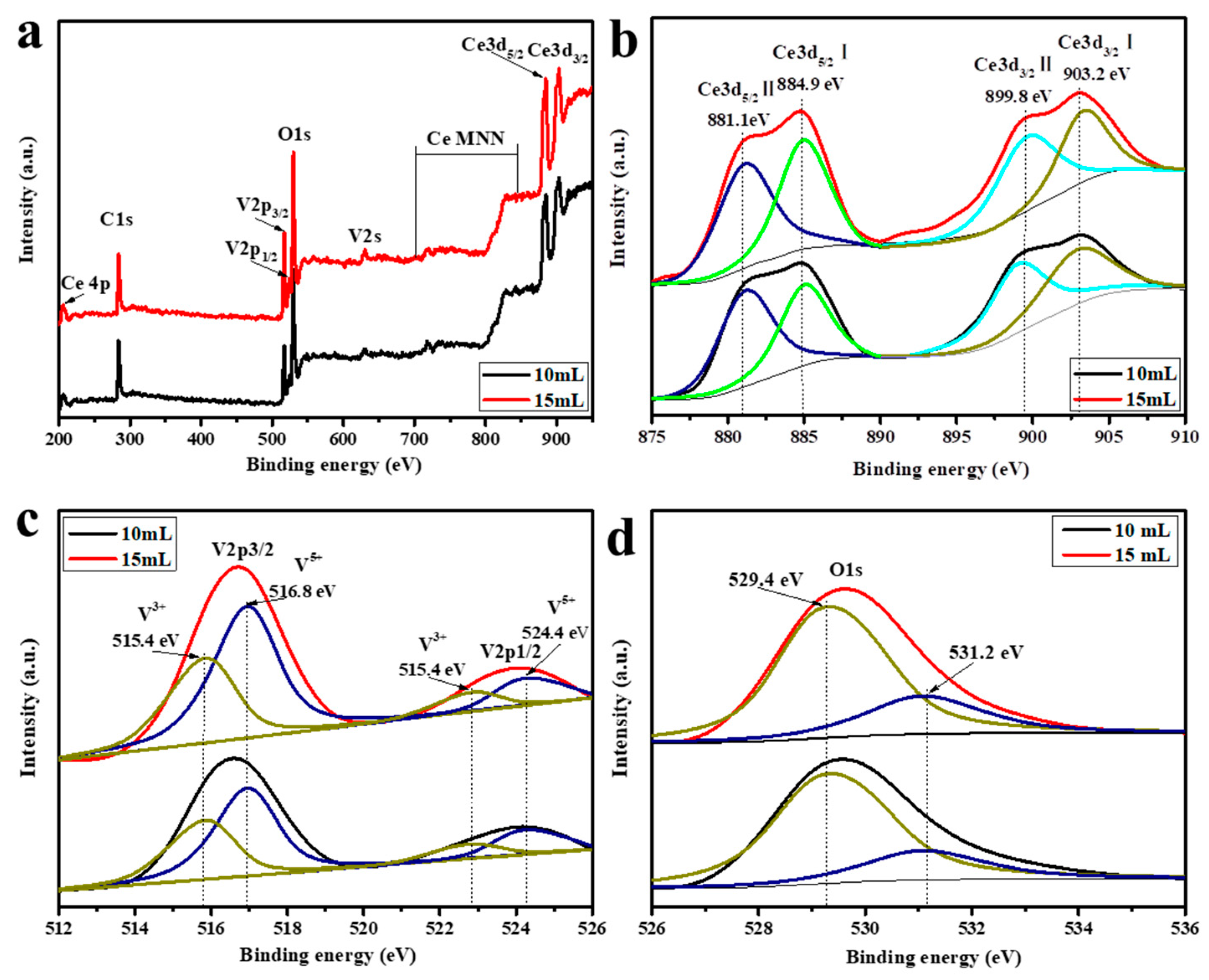 Catalysts 13 00659 g003 550