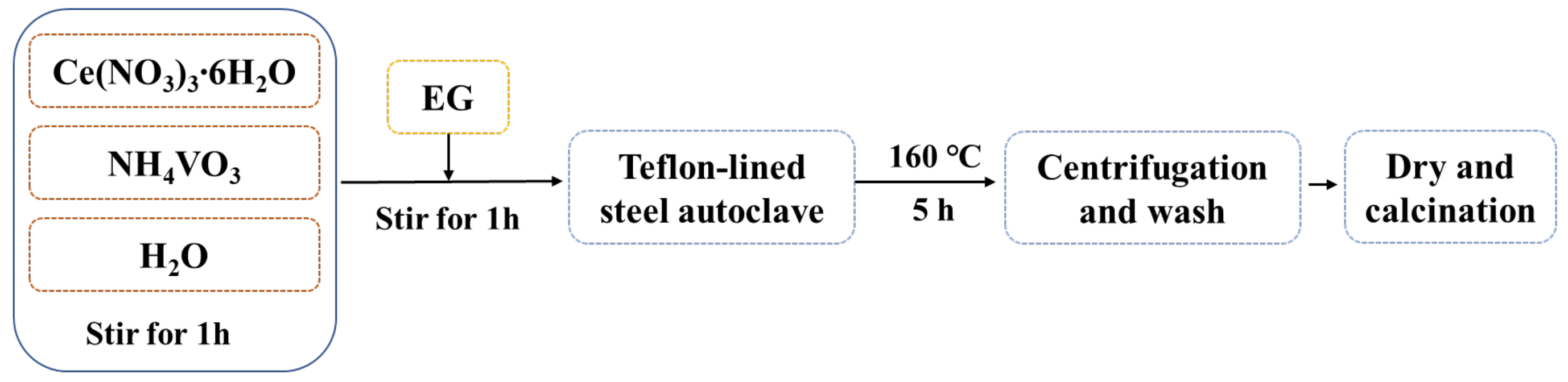 Catalysts 13 00659 g008 550
