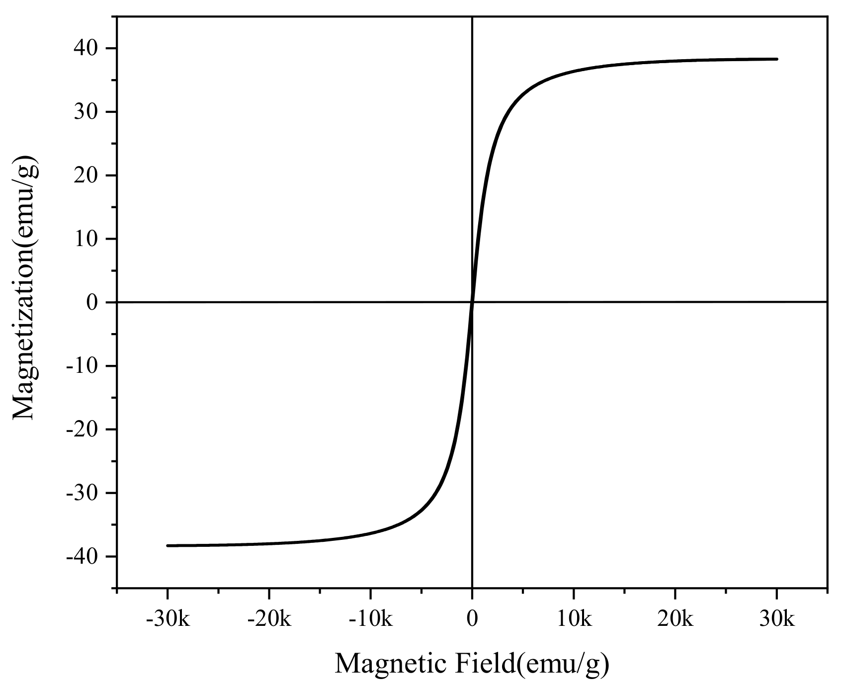 Catalysts 13 00661 g006 550