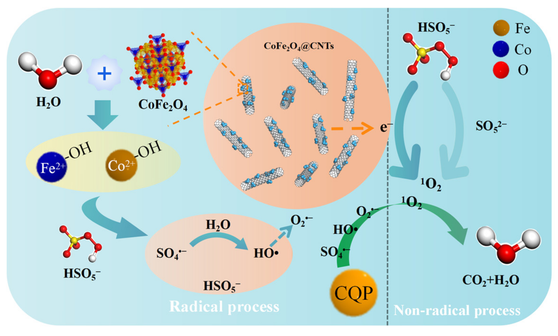 Catalysts 13 00661 g018 550