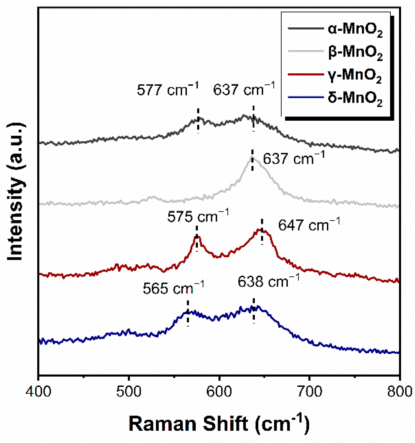Catalysts 13 00663 g004
