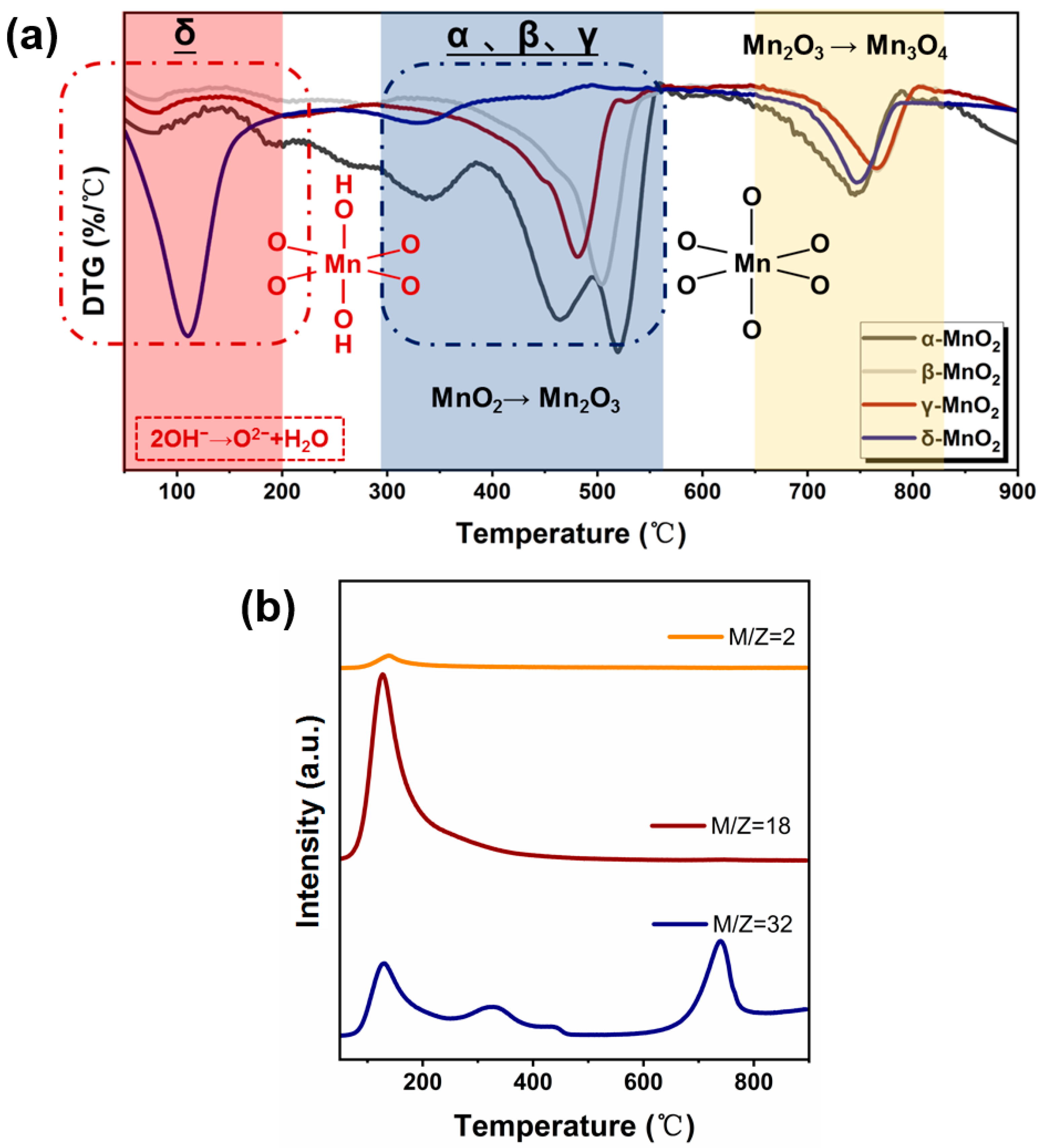 Catalysts 13 00663 g005