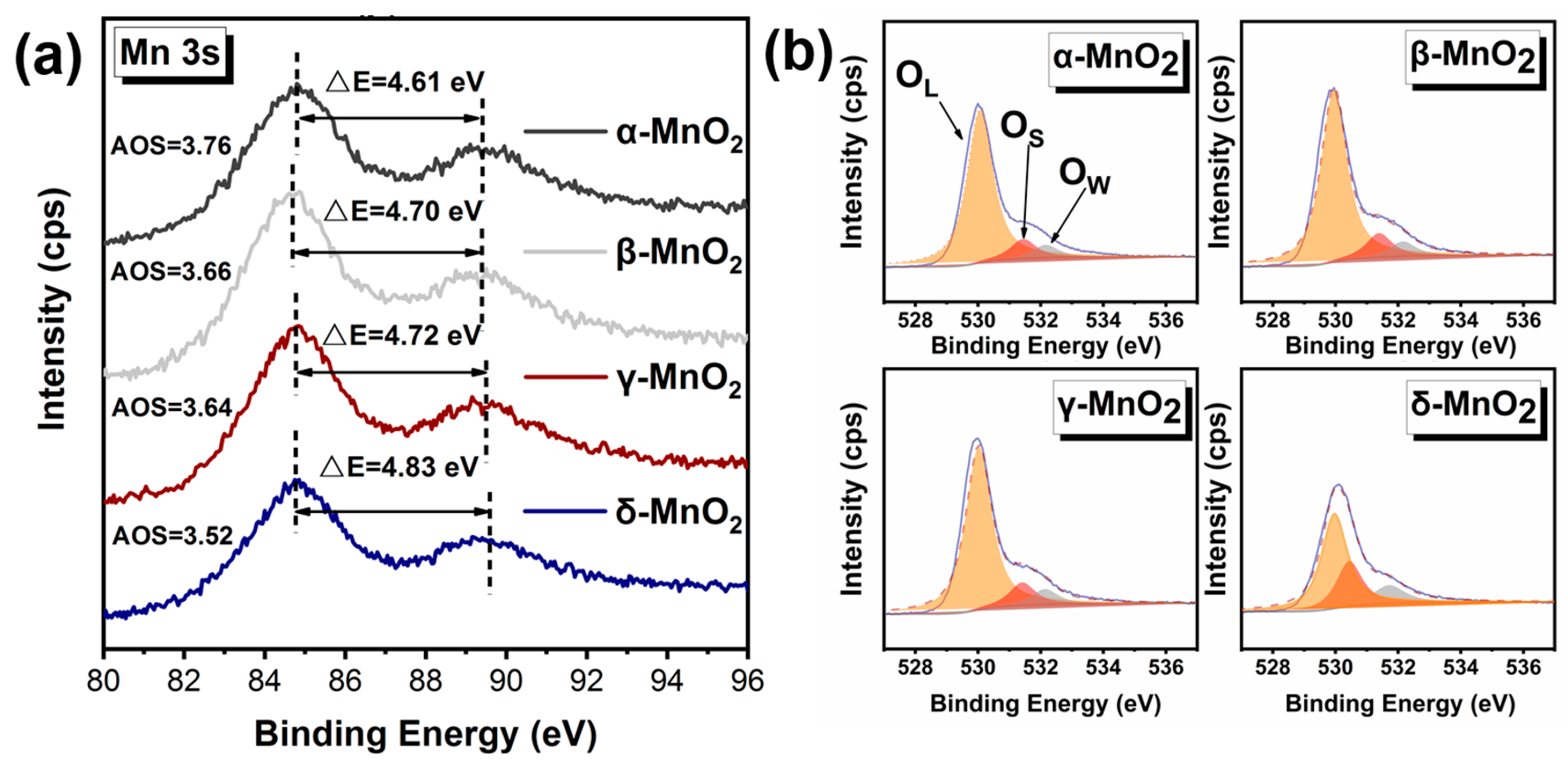 Catalysts 13 00663 g007
