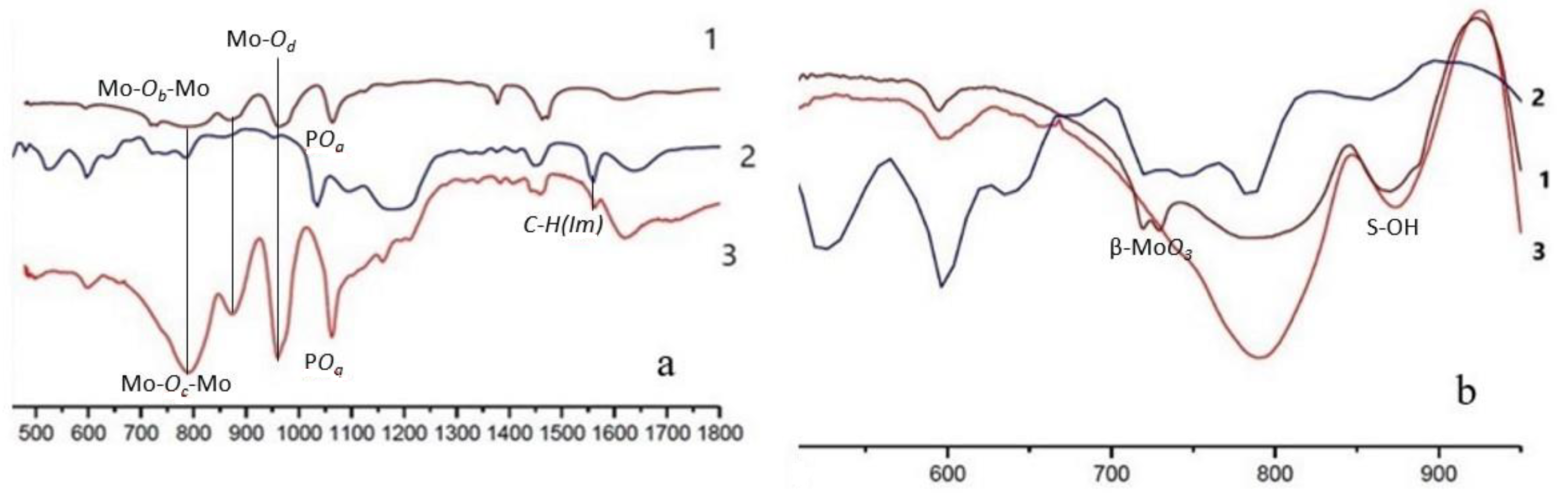 Catalysts 13 00664 g002 Catalysts 13 00664 g002