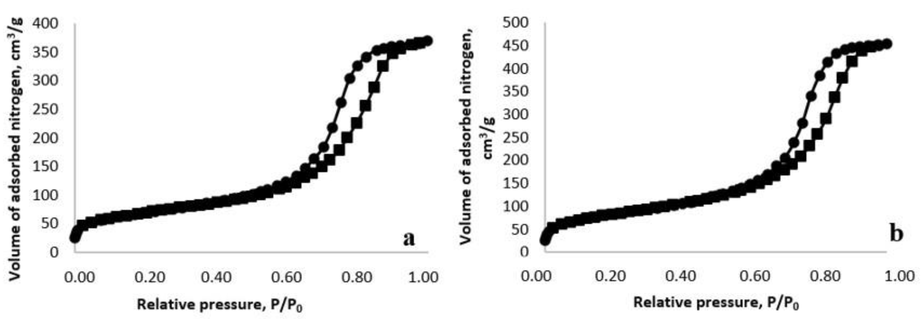 Catalysts 13 00664 g005 Catalysts 13 00664 g005