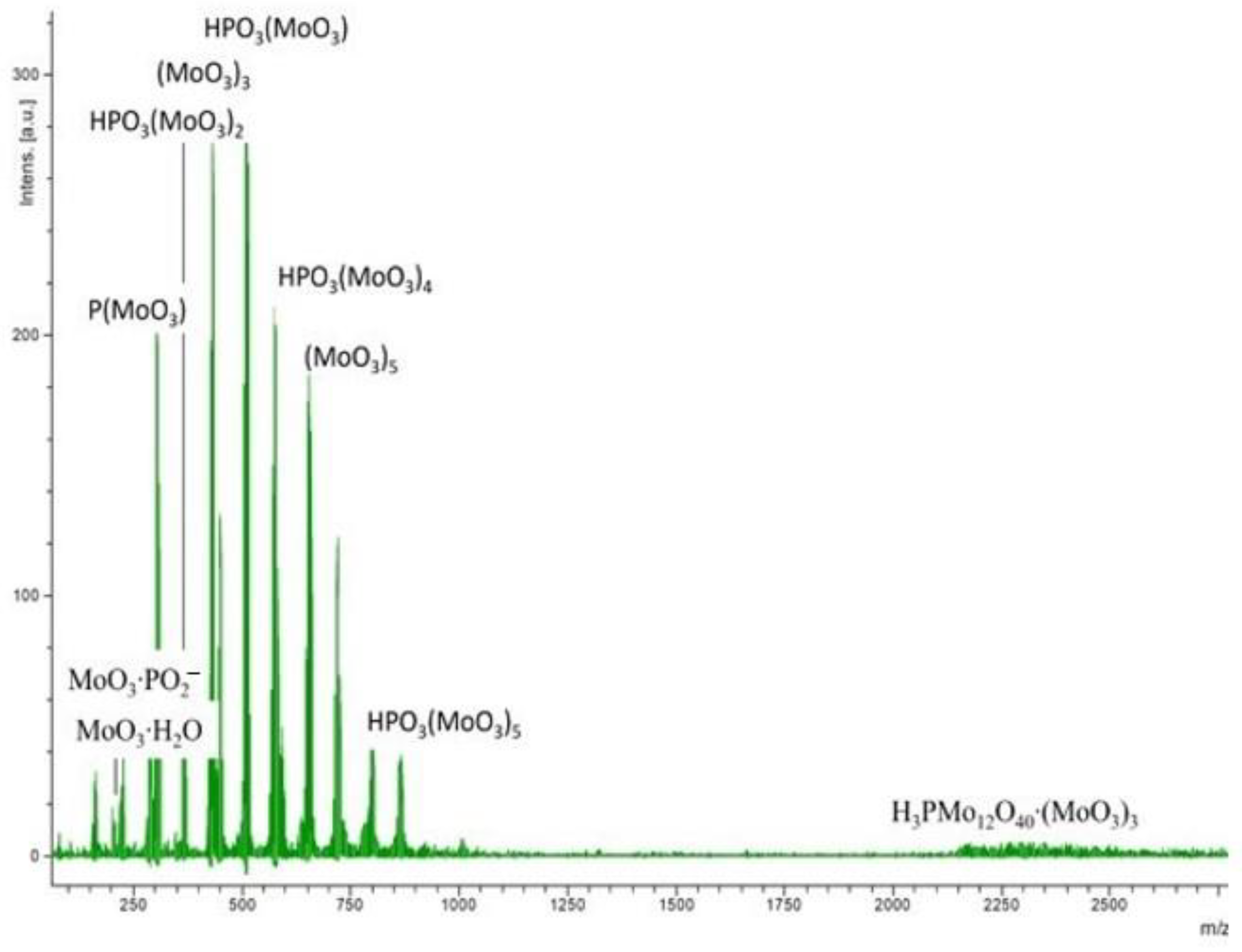 Catalysts 13 00664 g006 Catalysts 13 00664 g006