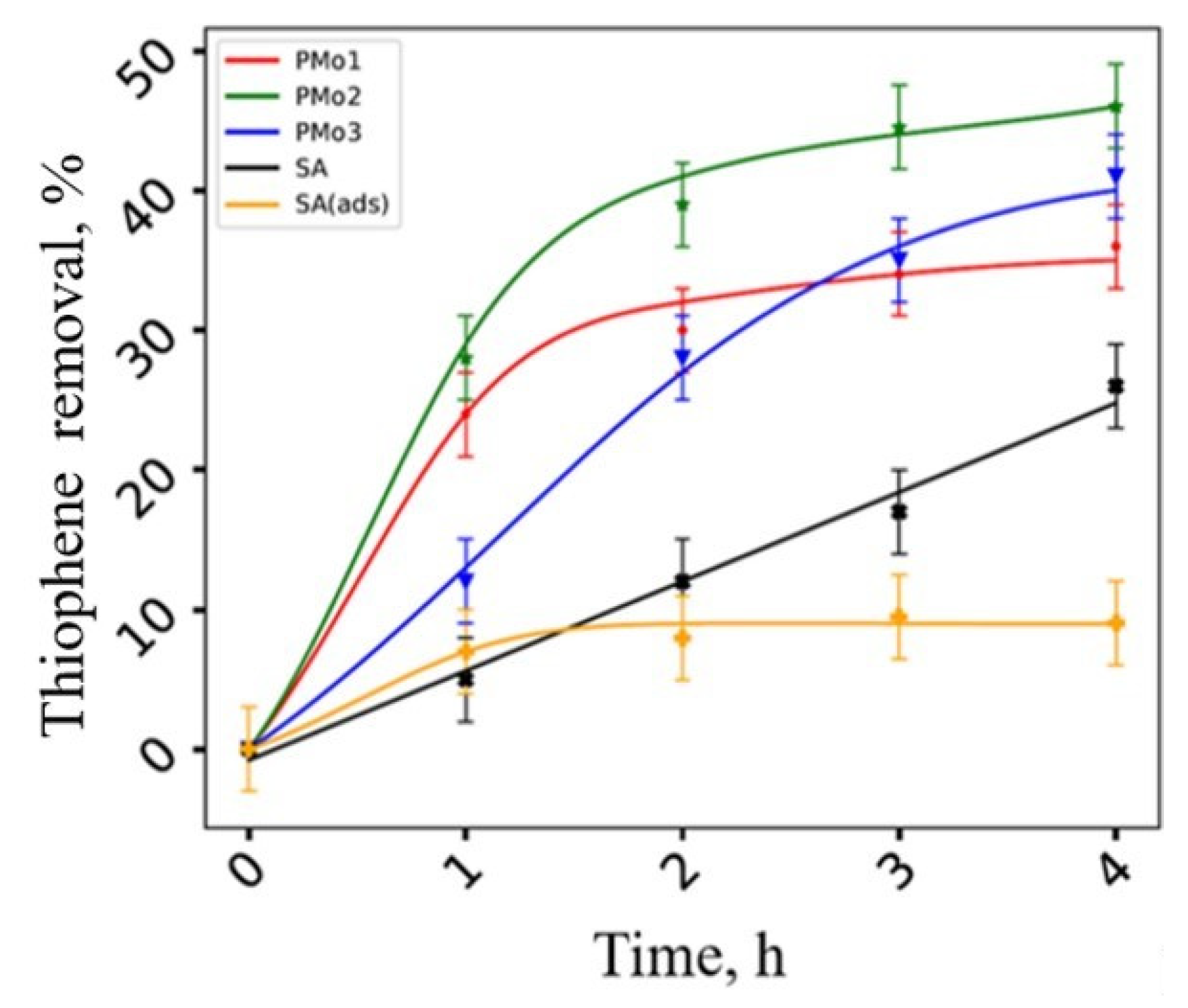 Catalysts 13 00664 g007 Catalysts 13 00664 g007