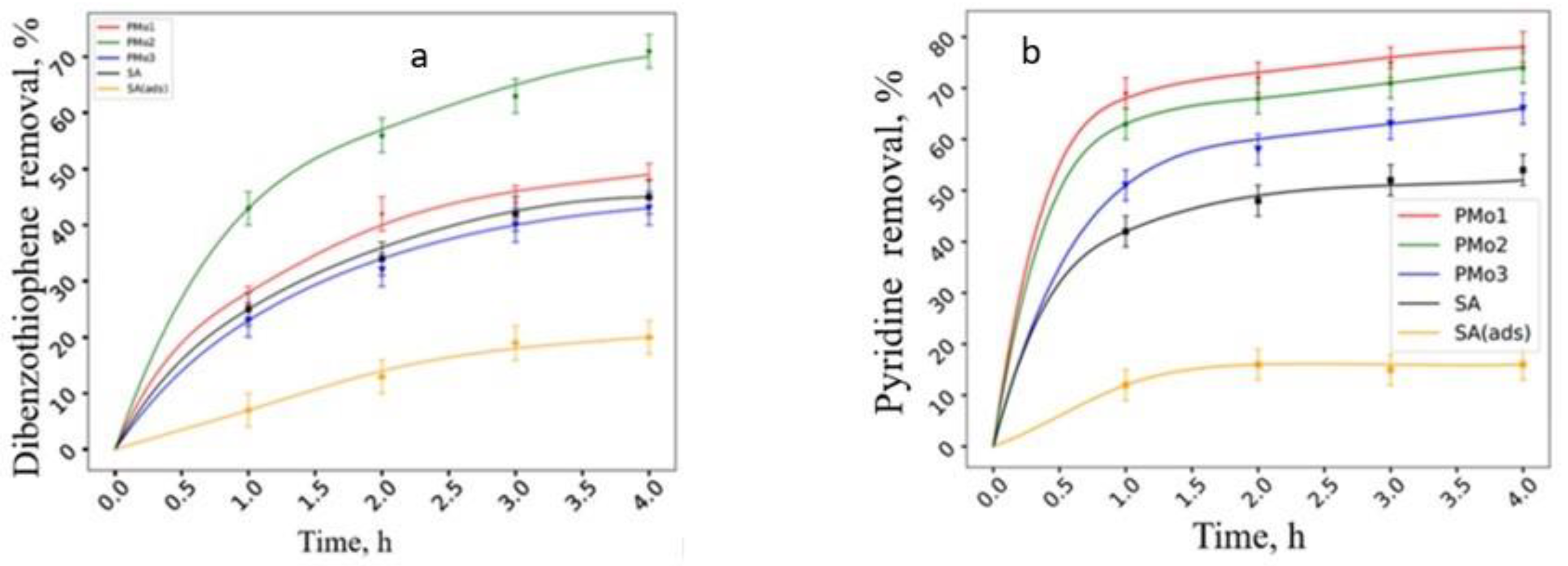 Catalysts 13 00664 g010 Catalysts 13 00664 g010