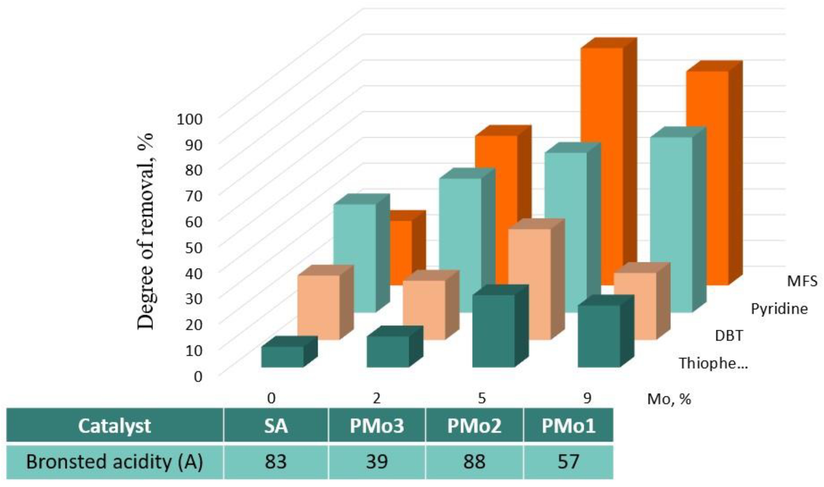 Catalysts 13 00664 g011 Catalysts 13 00664 g011