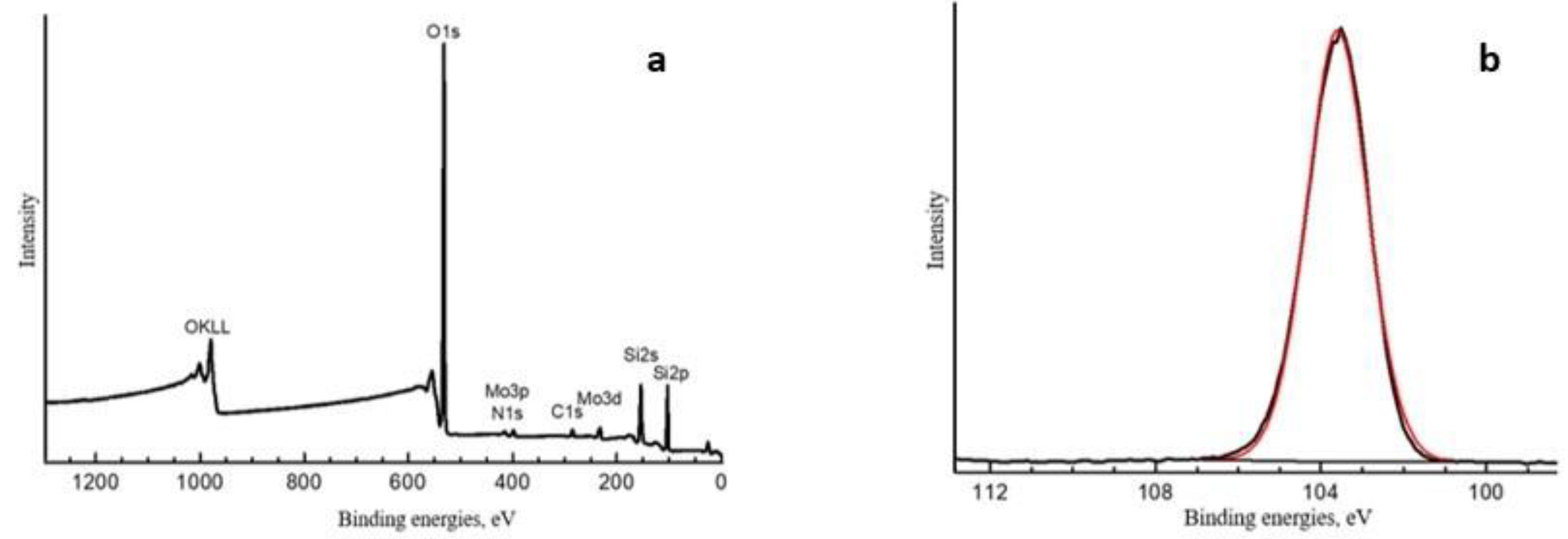 Catalysts 13 00664 g0a1 Catalysts 13 00664 g0a1
