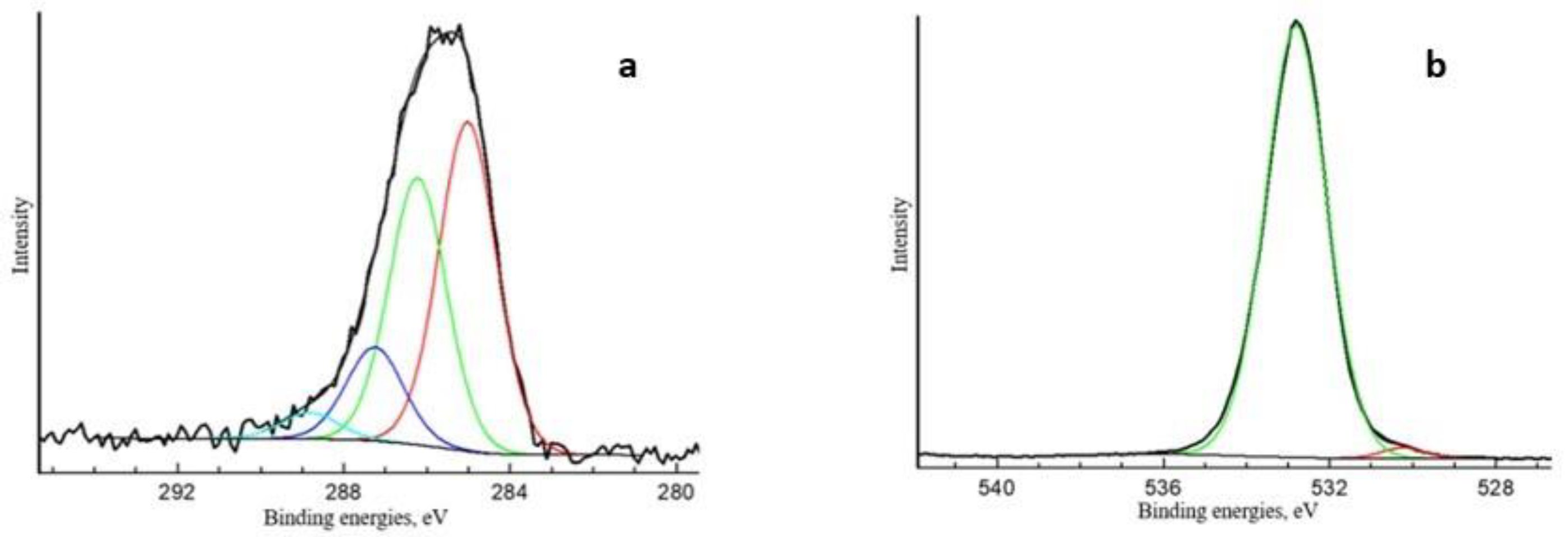 Catalysts 13 00664 g0a2 Catalysts 13 00664 g0a2