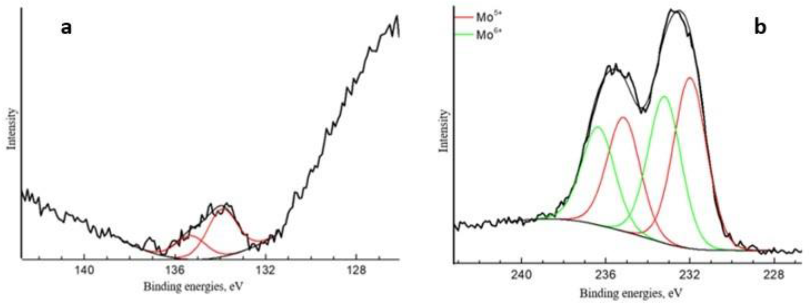Catalysts 13 00664 g0a3 Catalysts 13 00664 g0a3