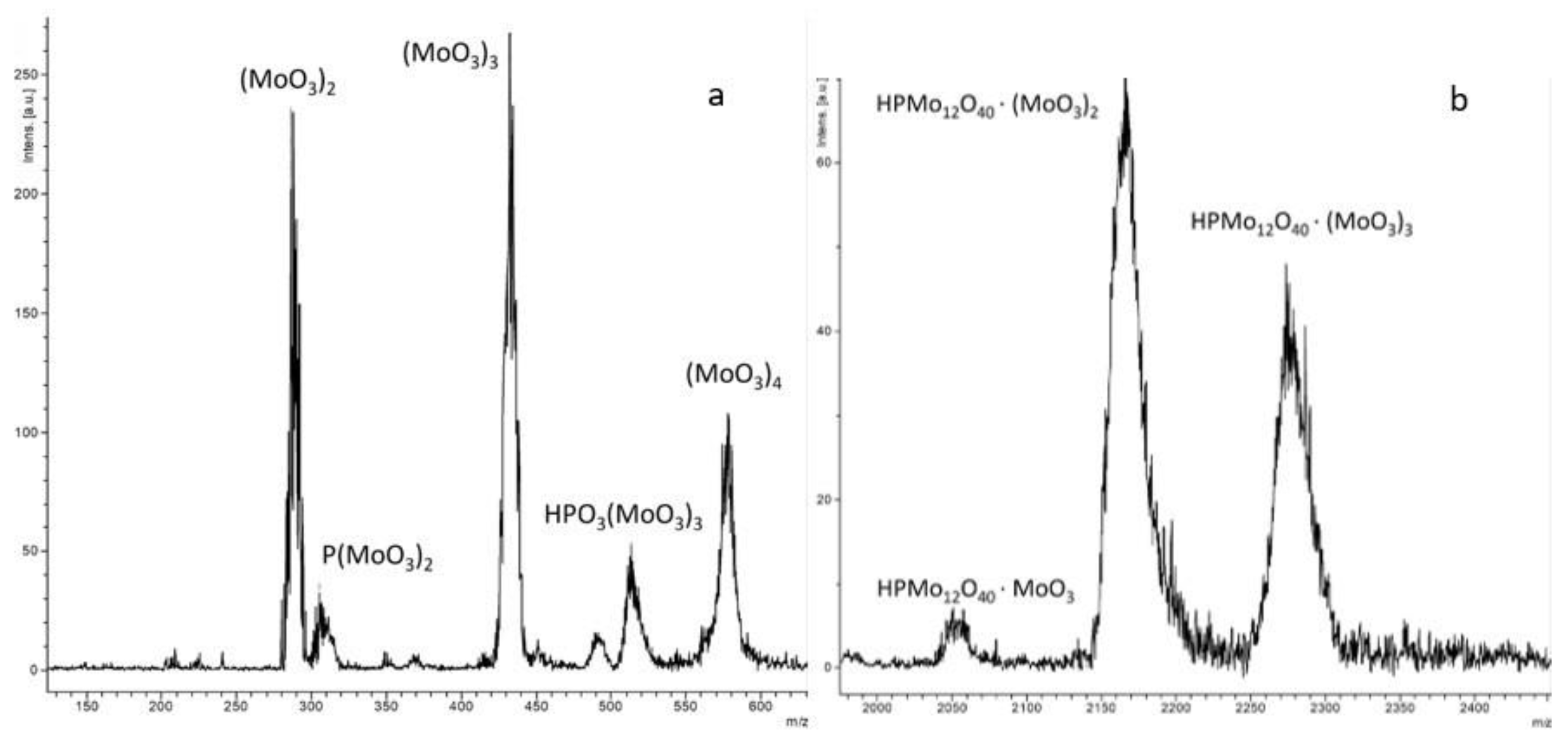 Catalysts 13 00664 g0a5 Catalysts 13 00664 g0a5