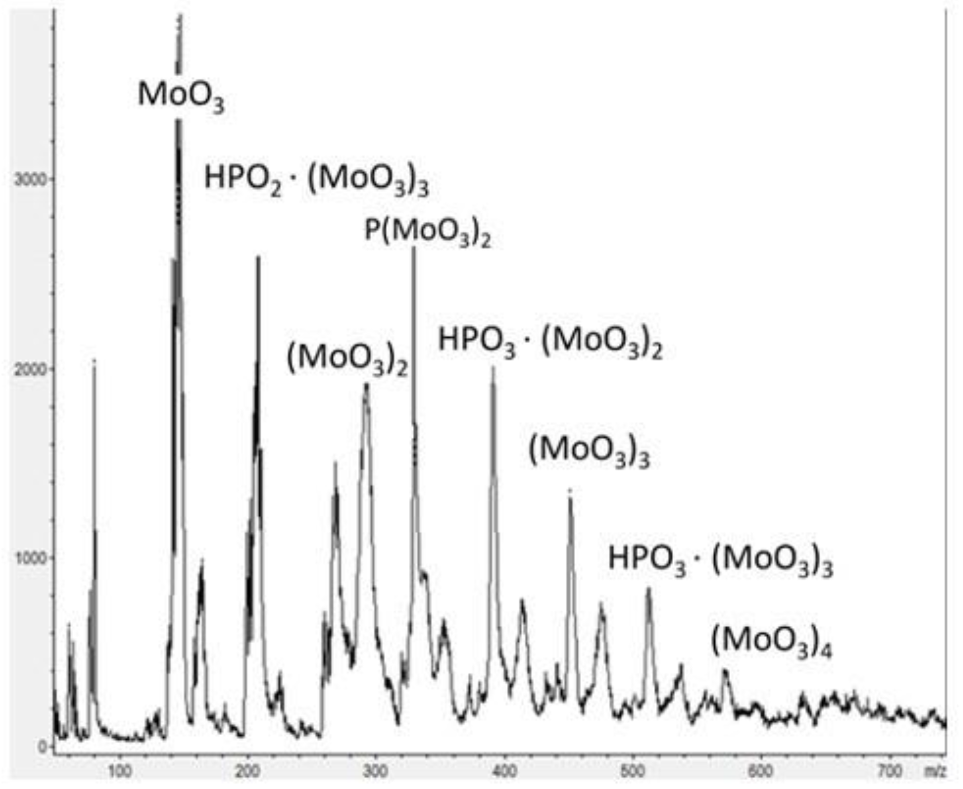 Catalysts 13 00664 g0a6 Catalysts 13 00664 g0a6