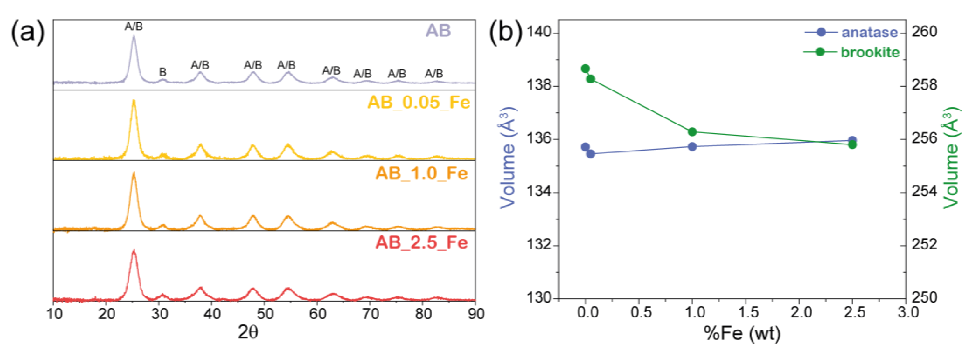 Catalysts 13 00667 g001