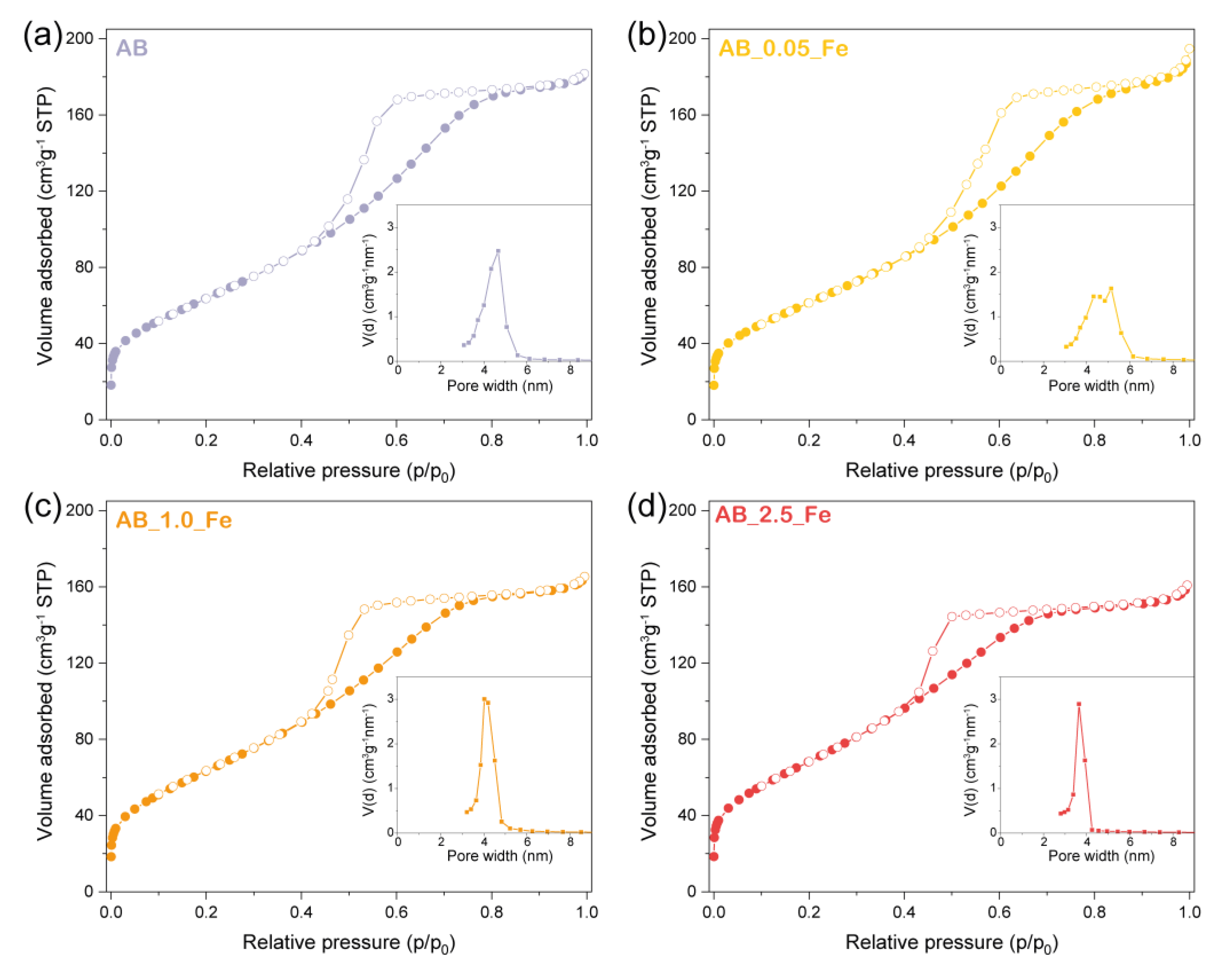 Catalysts 13 00667 g003