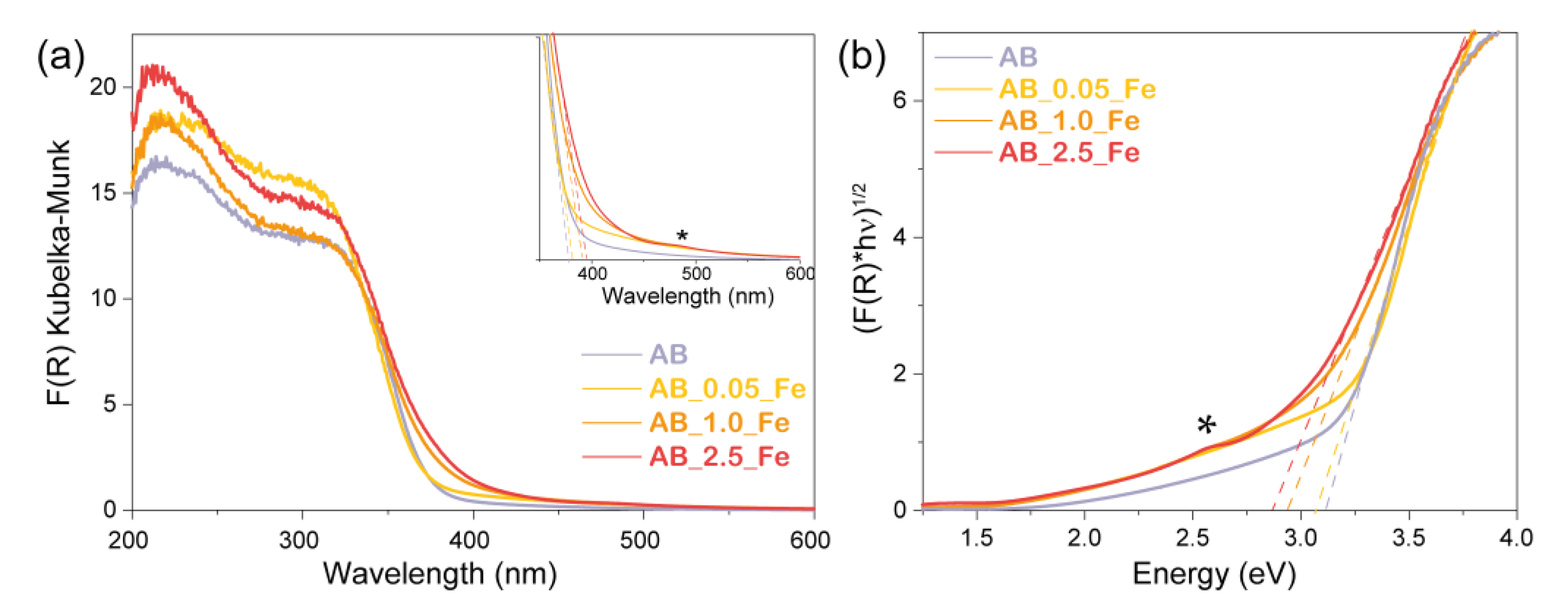 Catalysts 13 00667 g004