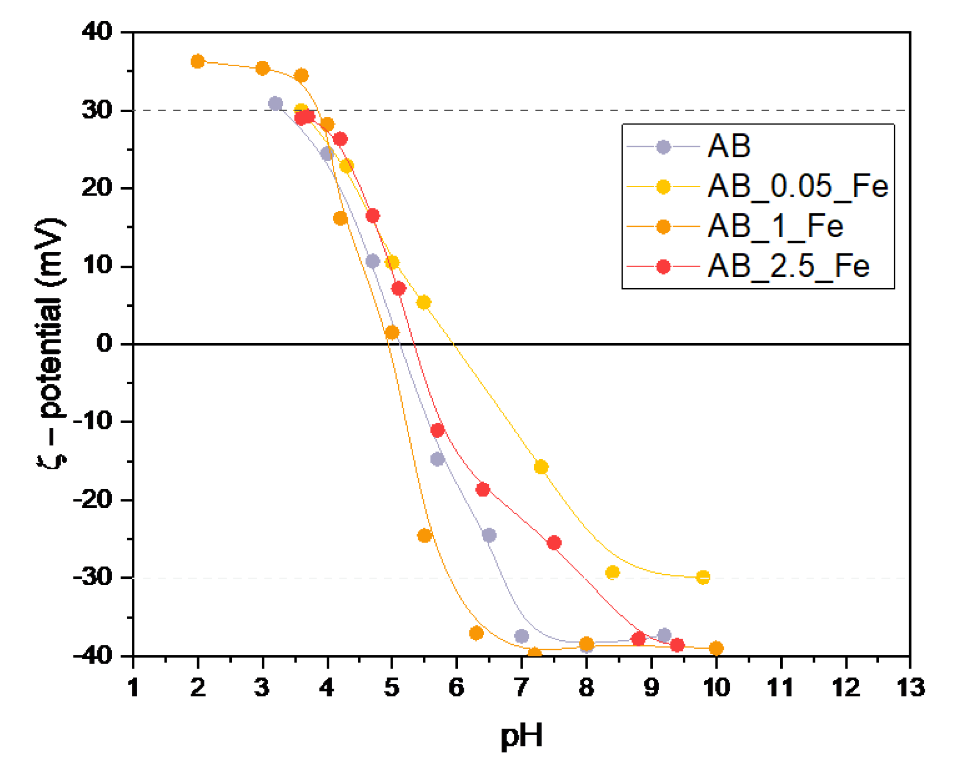 Catalysts 13 00667 g005