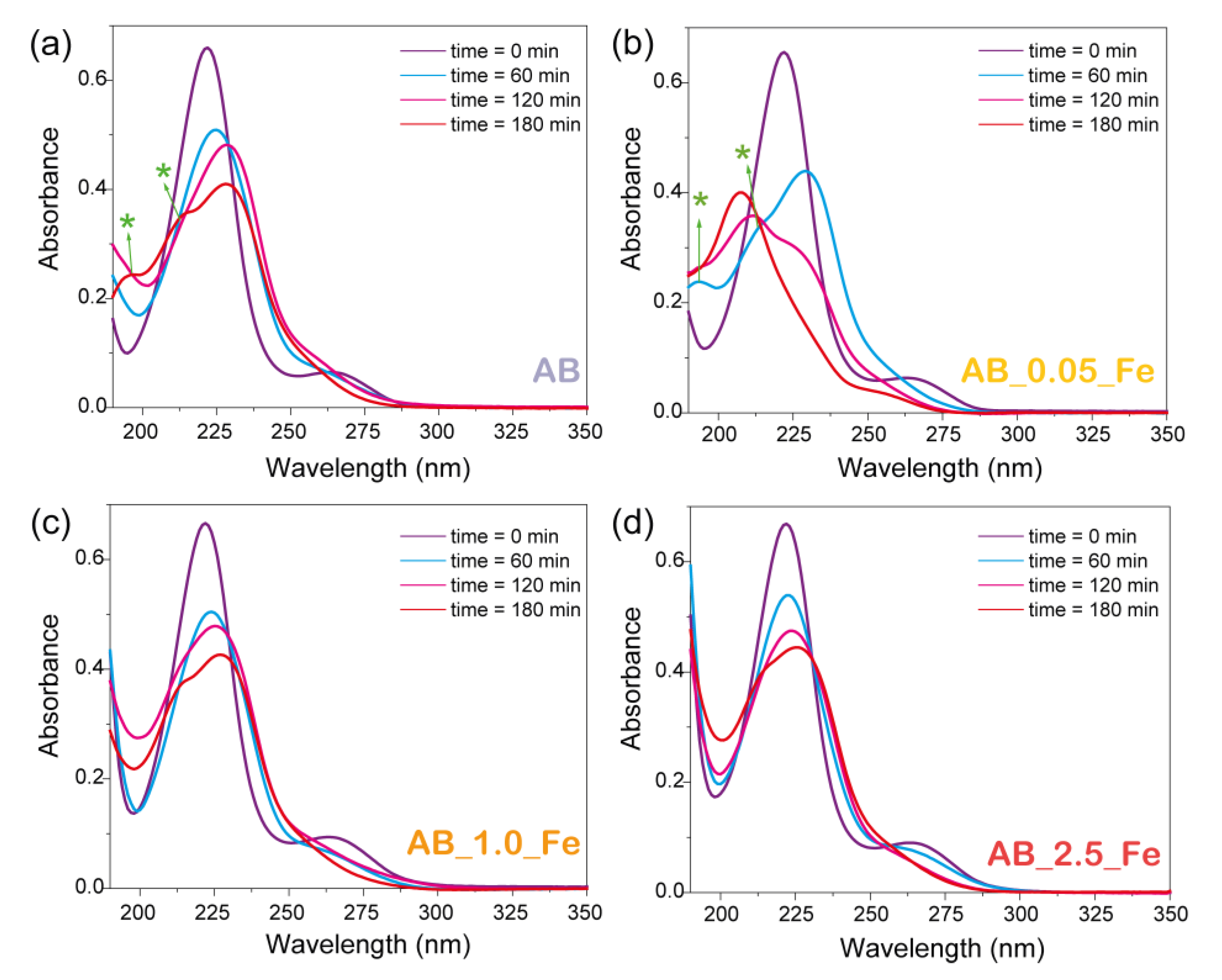 Catalysts 13 00667 g006