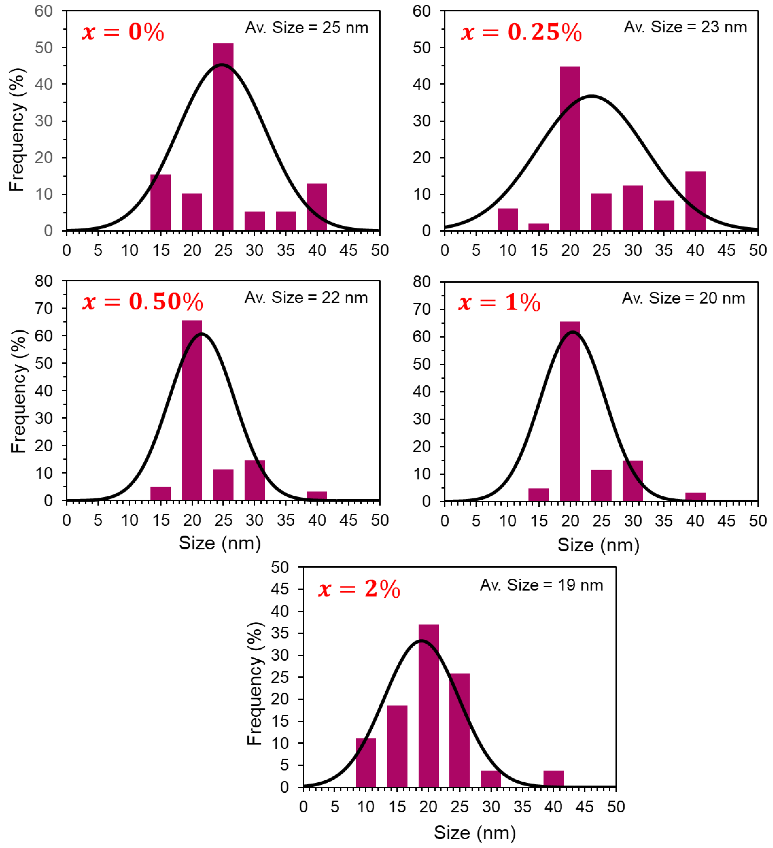 Catalysts 13 00668 g003 Catalysts 13 00668 g003