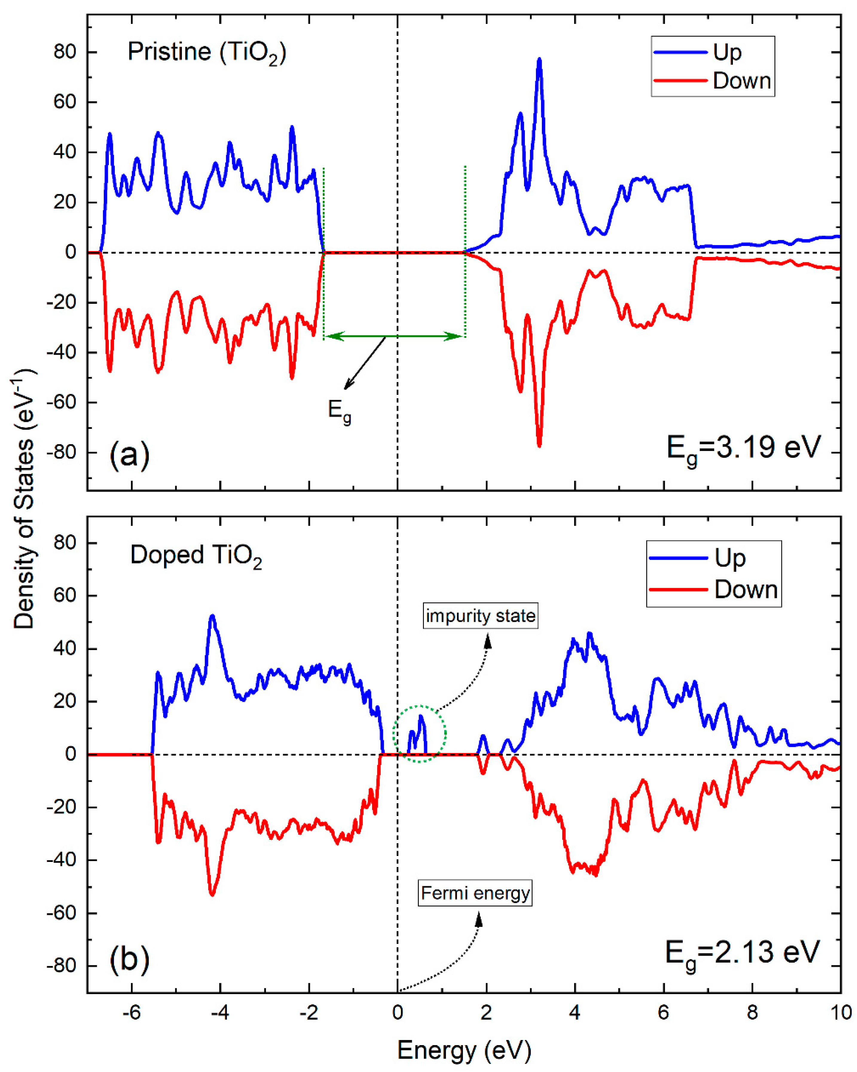 Catalysts 13 00668 g006 Catalysts 13 00668 g006