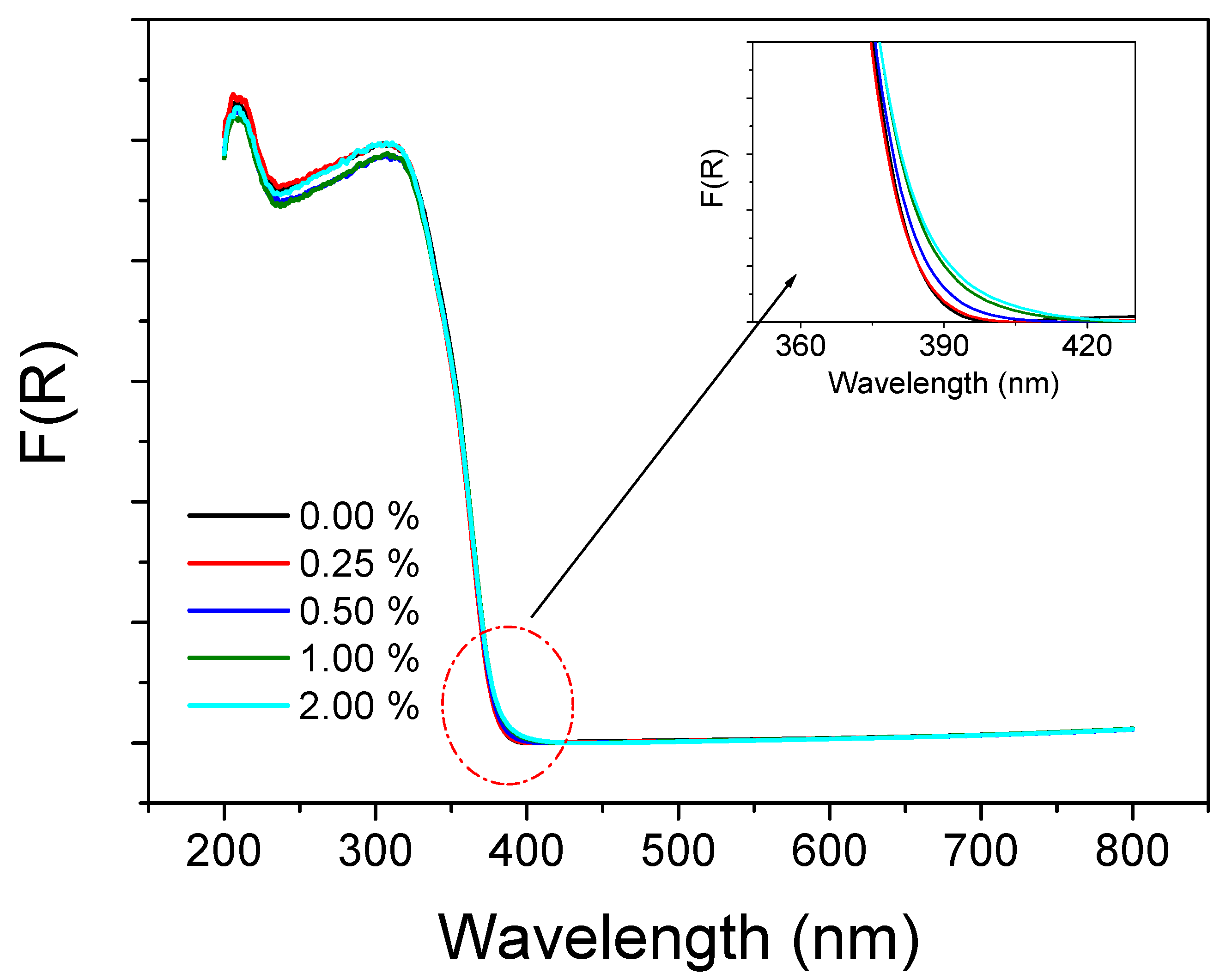 Catalysts 13 00668 g007 Catalysts 13 00668 g007